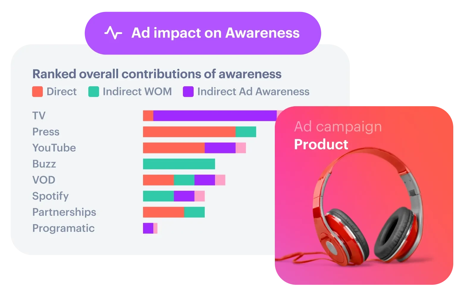 Leading marketing mix modeling services - Intro