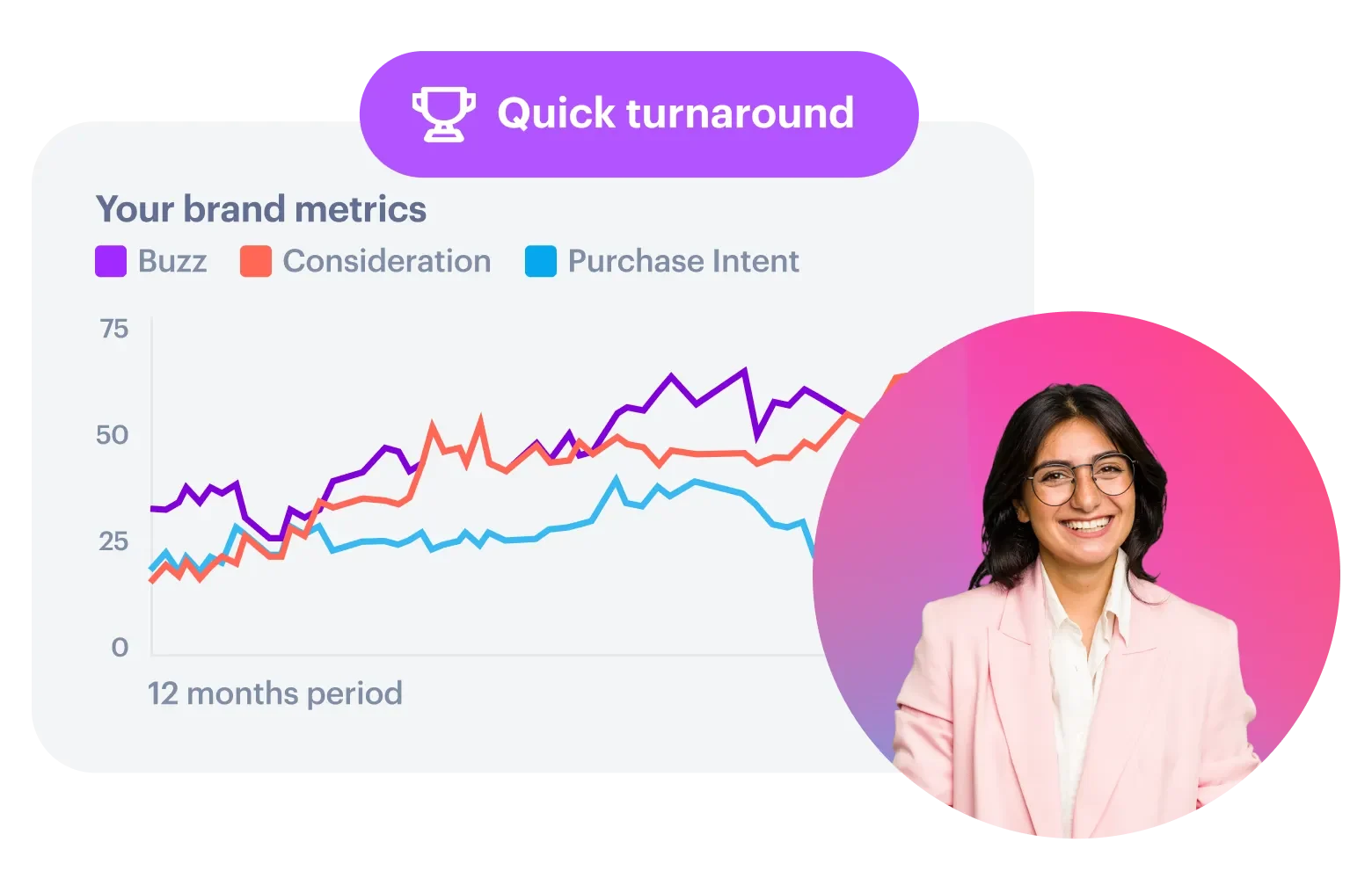 Market research for pitch creation - Intro