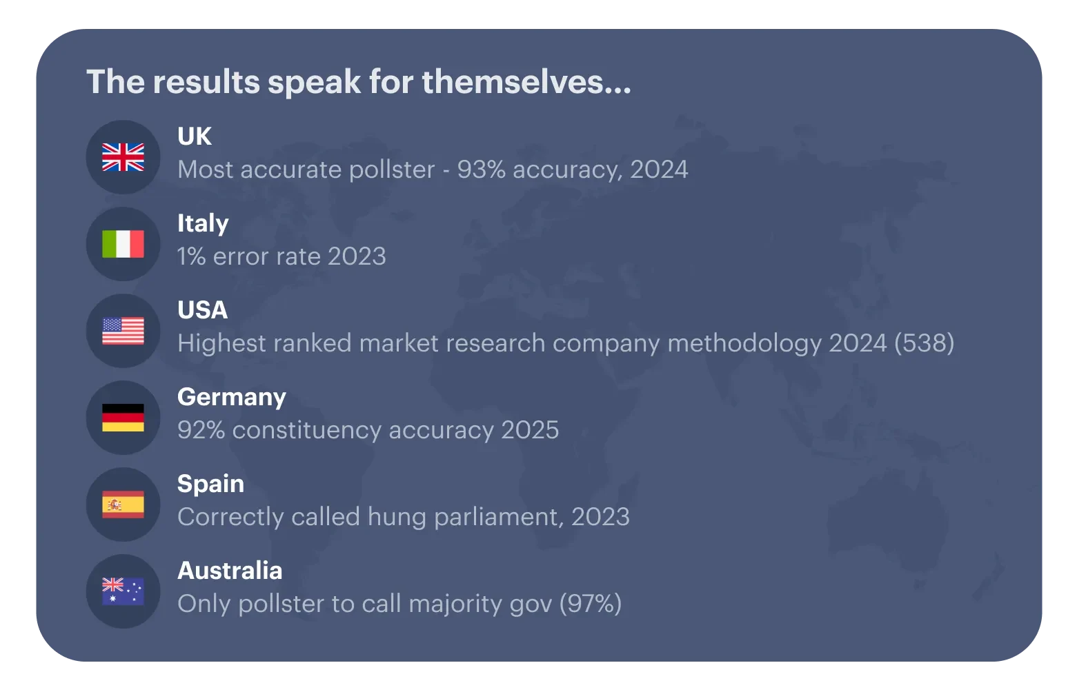 Political market research solutions - Intro