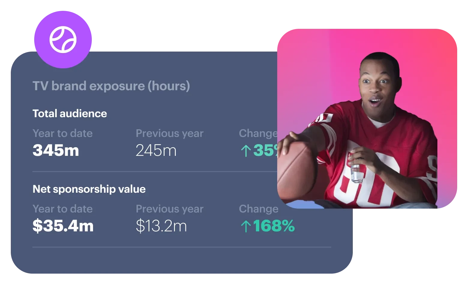 Sports sponsorship measurement and analytics solutions - Intro