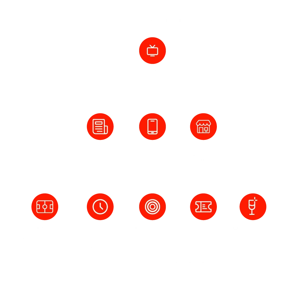 Bubbles showing aspects of partnerships that are usually considered, and aspects that are not considered