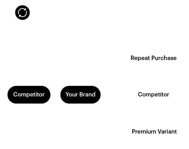 reveal the drivers