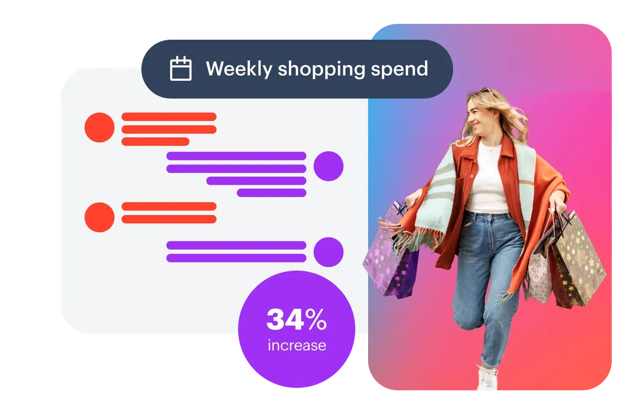 Audience intelligence delivered via MCP