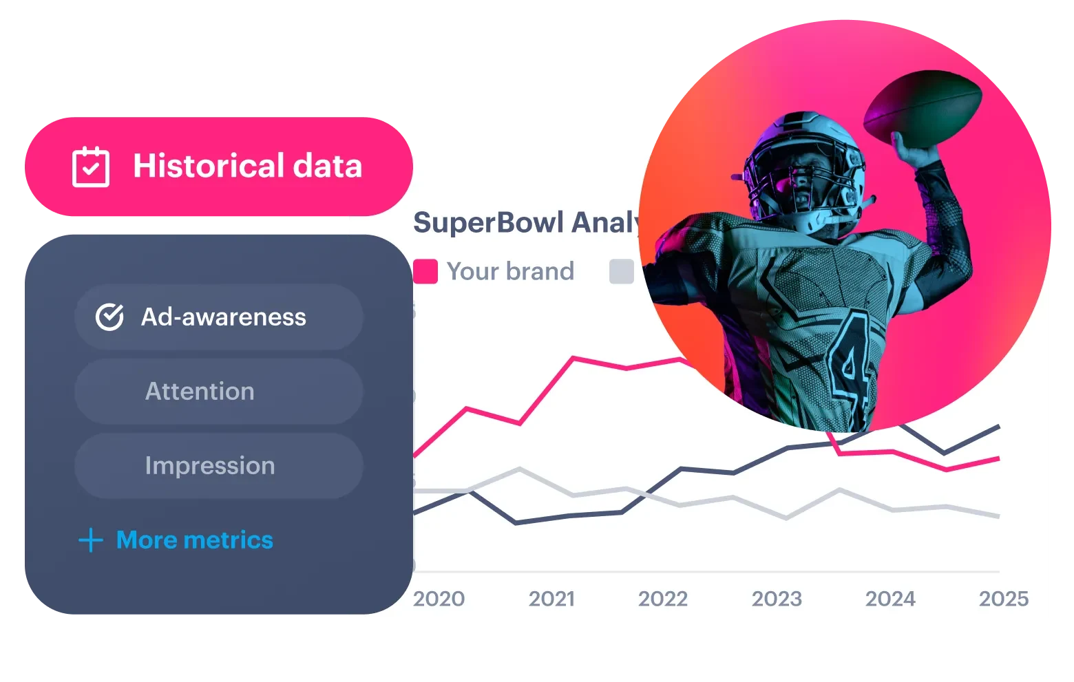 Brand tracking measurement - Brand & campaign tracking - Into