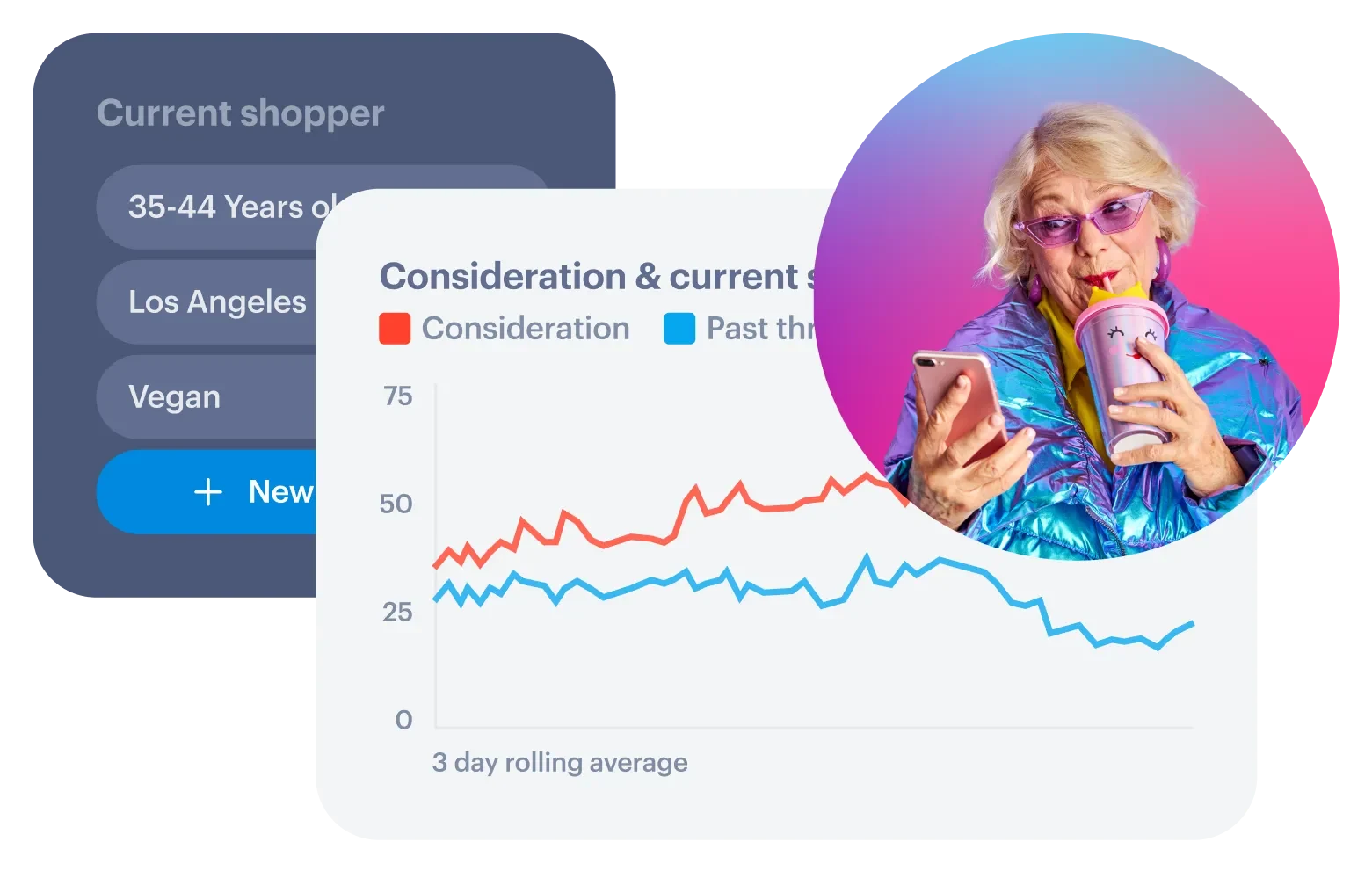 Brand tracking measurement - Competitor tracking - Intro