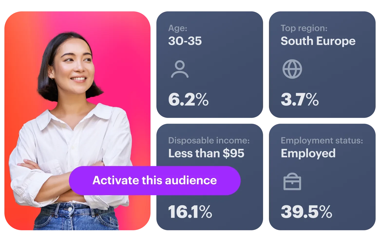 Media strategy campaigns - Audience activation