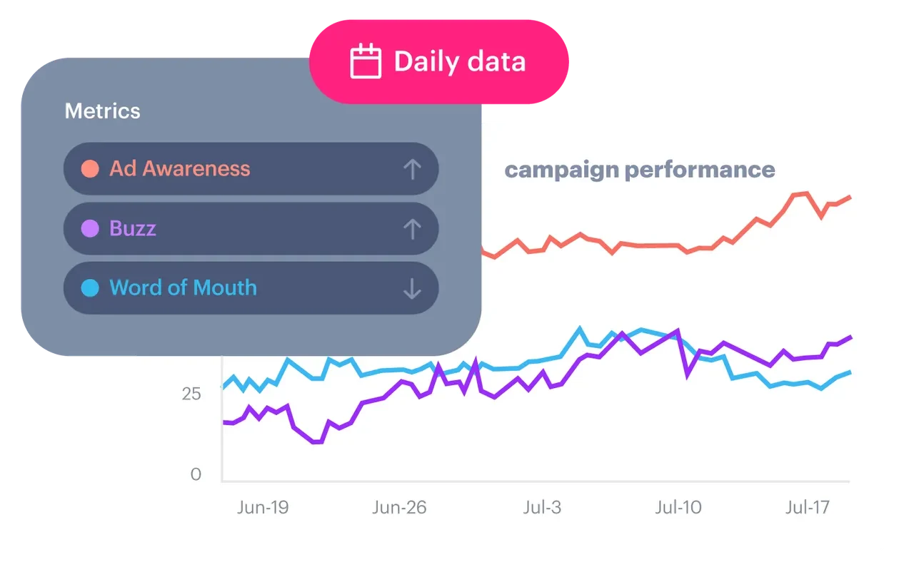 Media strategy campaigns - Campaign measurement - Intro