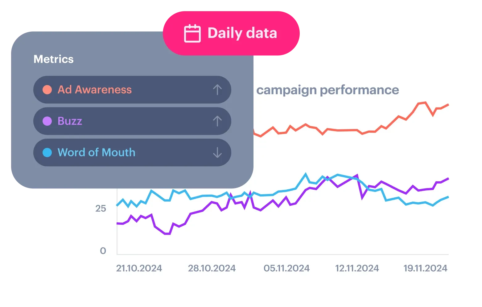 Media strategy campaigns - Campaign measurement - Intro