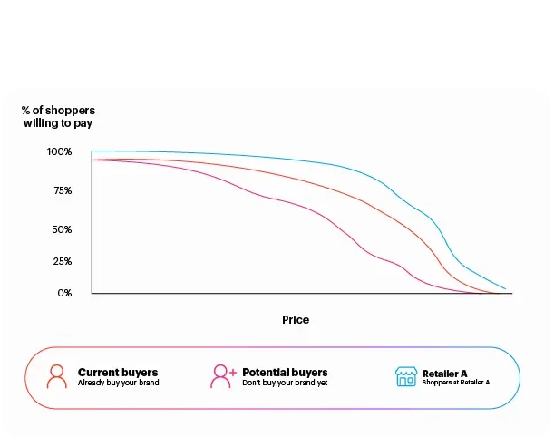 price point chart
