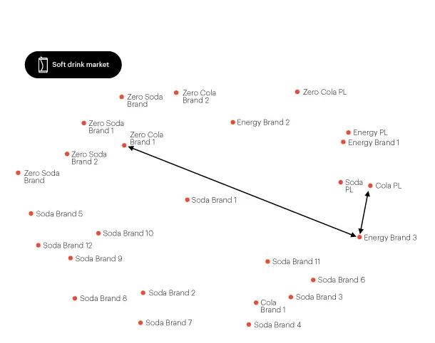 purchase affinity map