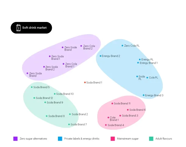 Purchase-Affinity-Map