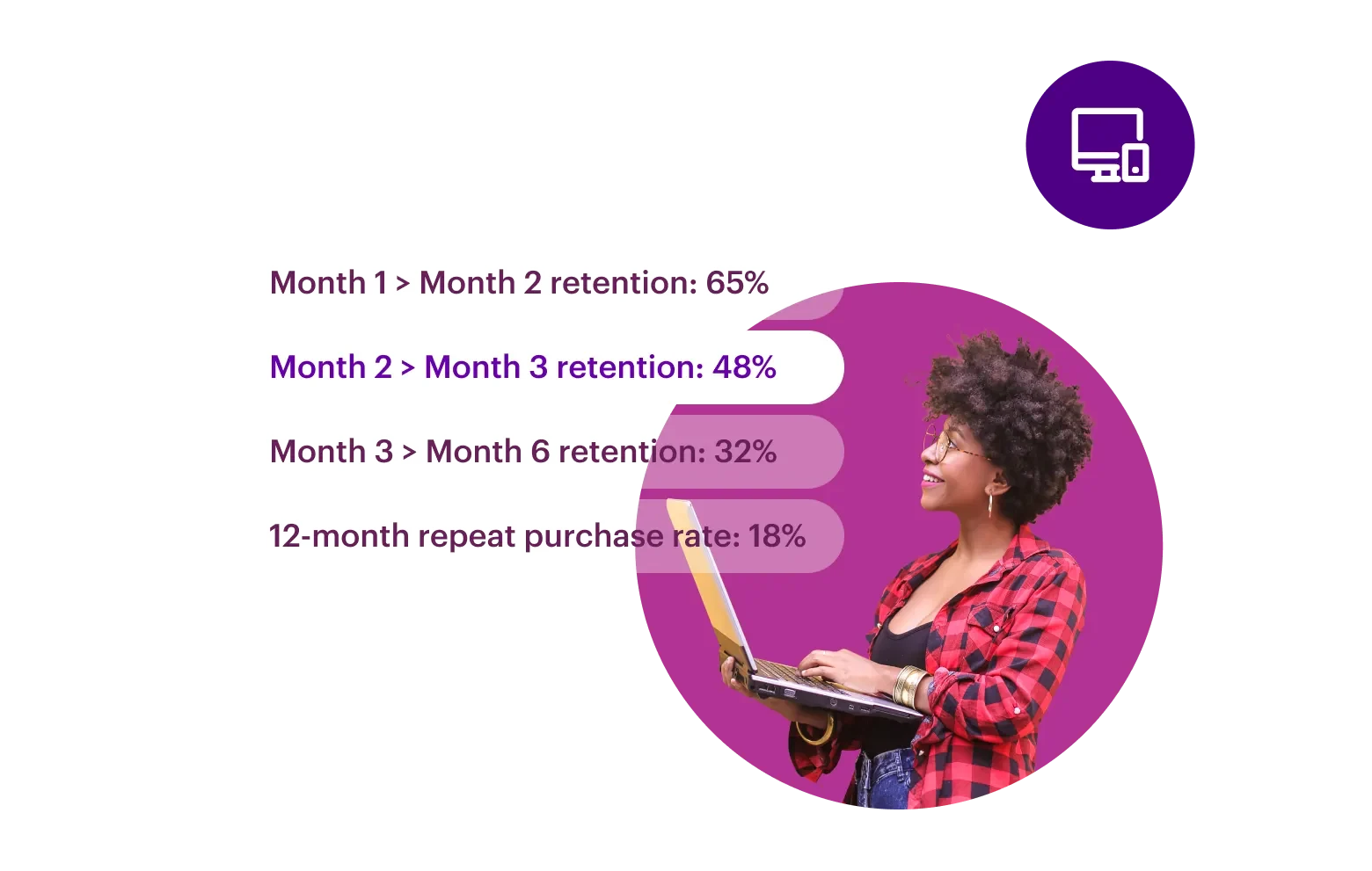 Shopper - Penetration Growth Driver - 1