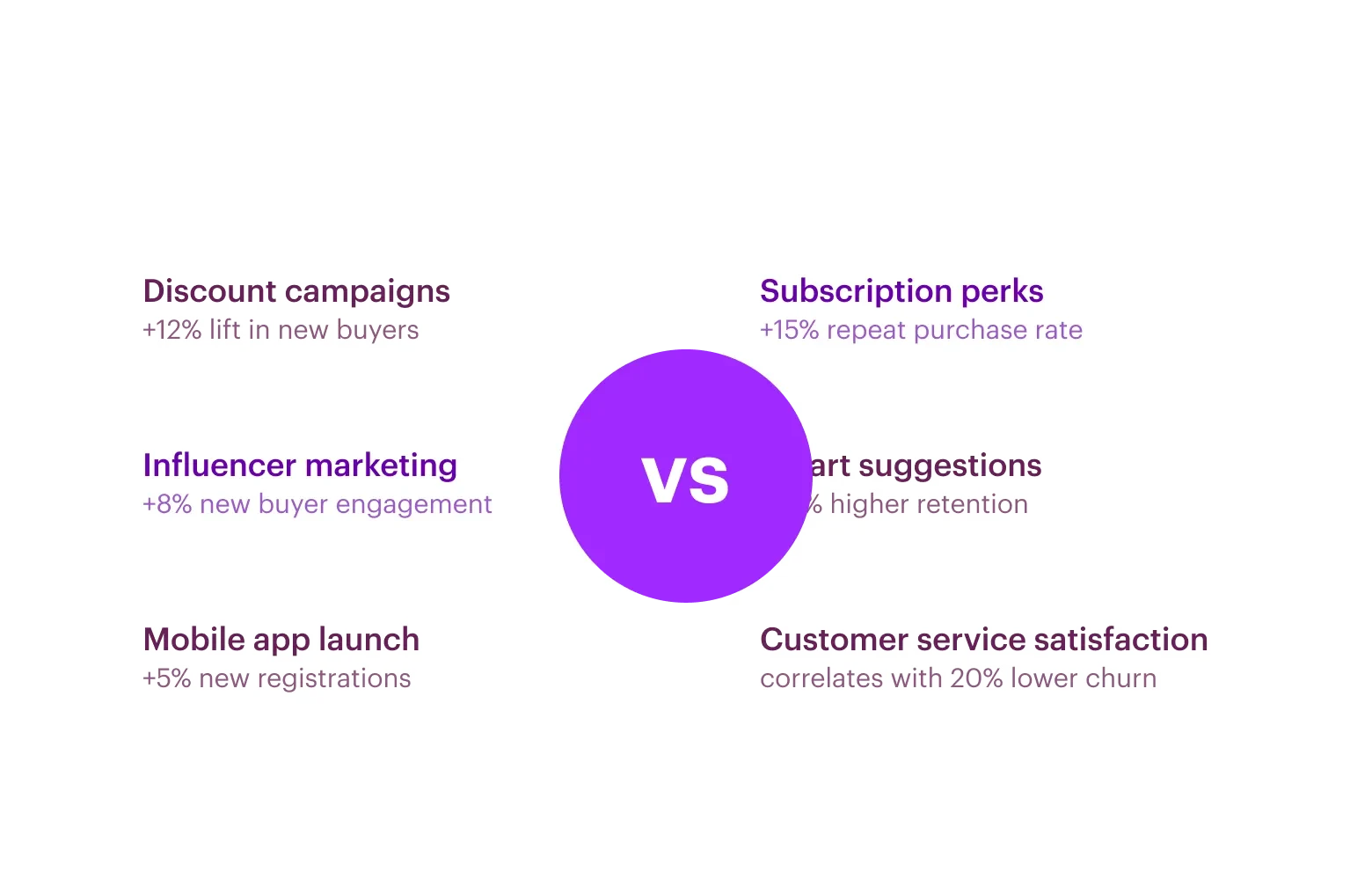 Shopper - Penetration Growth Driver - 2