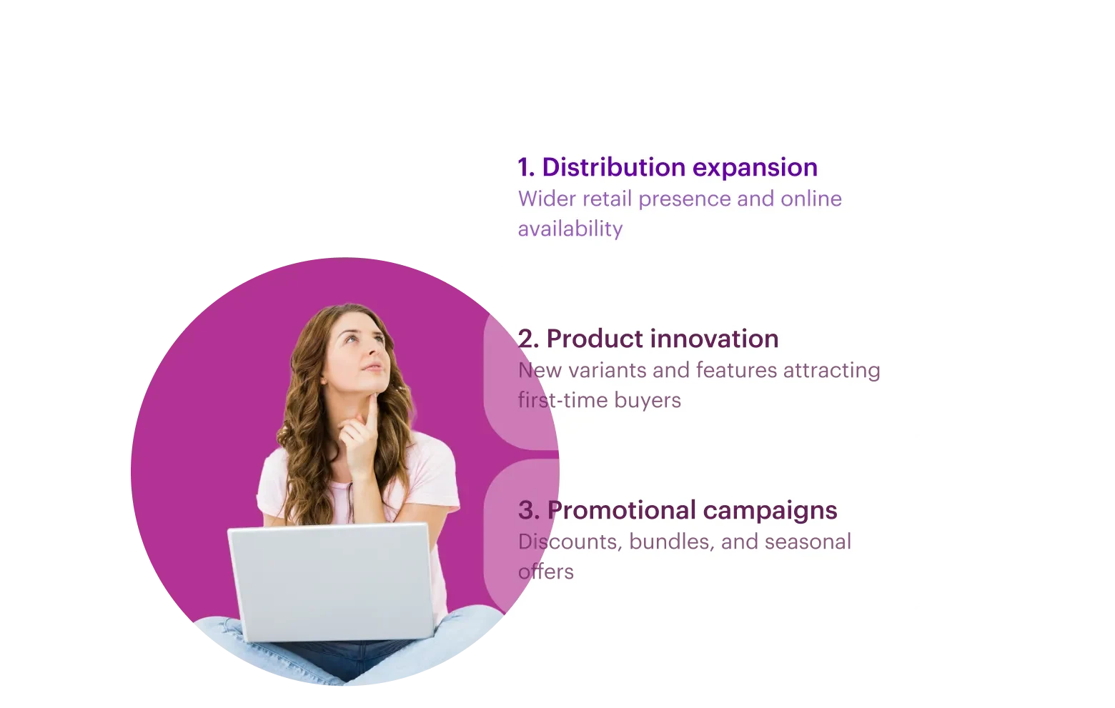 Shopper - Penetration Growth Driver - 3