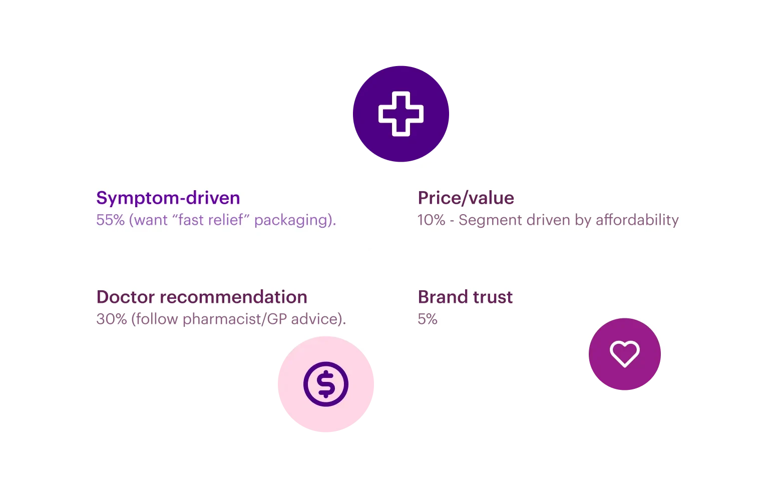 Shopper - Shopper Medical Solutions - 3