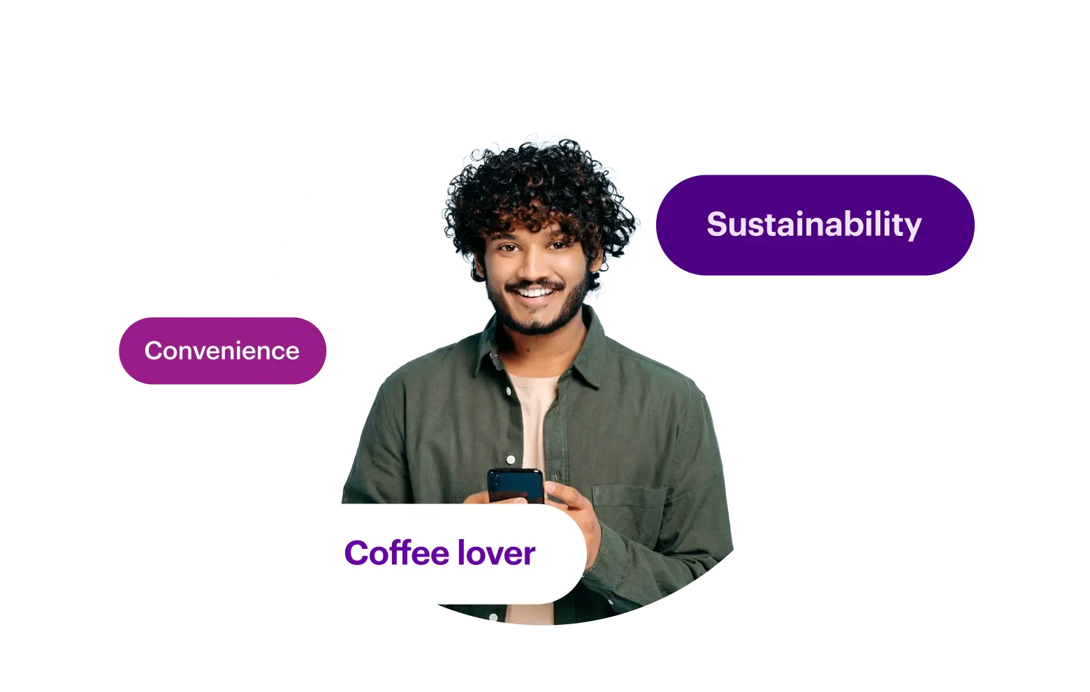 Shopper - Shopper Segmentation - 2