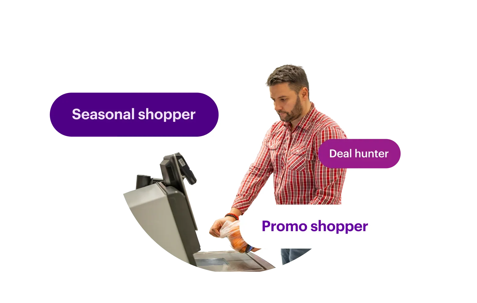 Shopper - Shopper Segmentation - 3