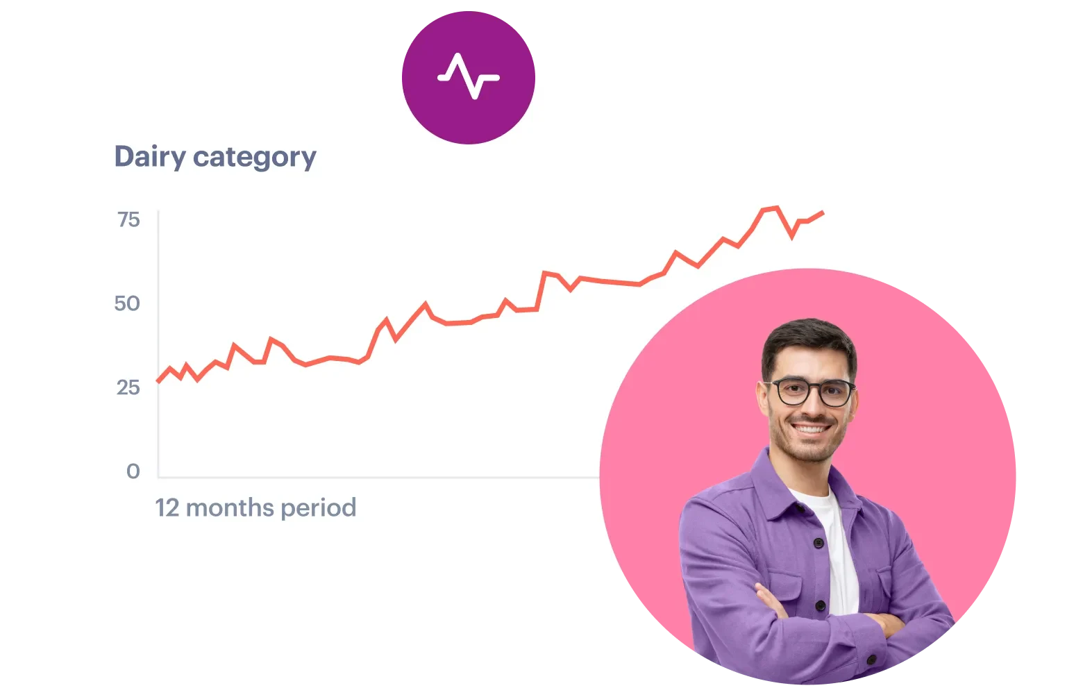 Shopper - SimITWeb - 3