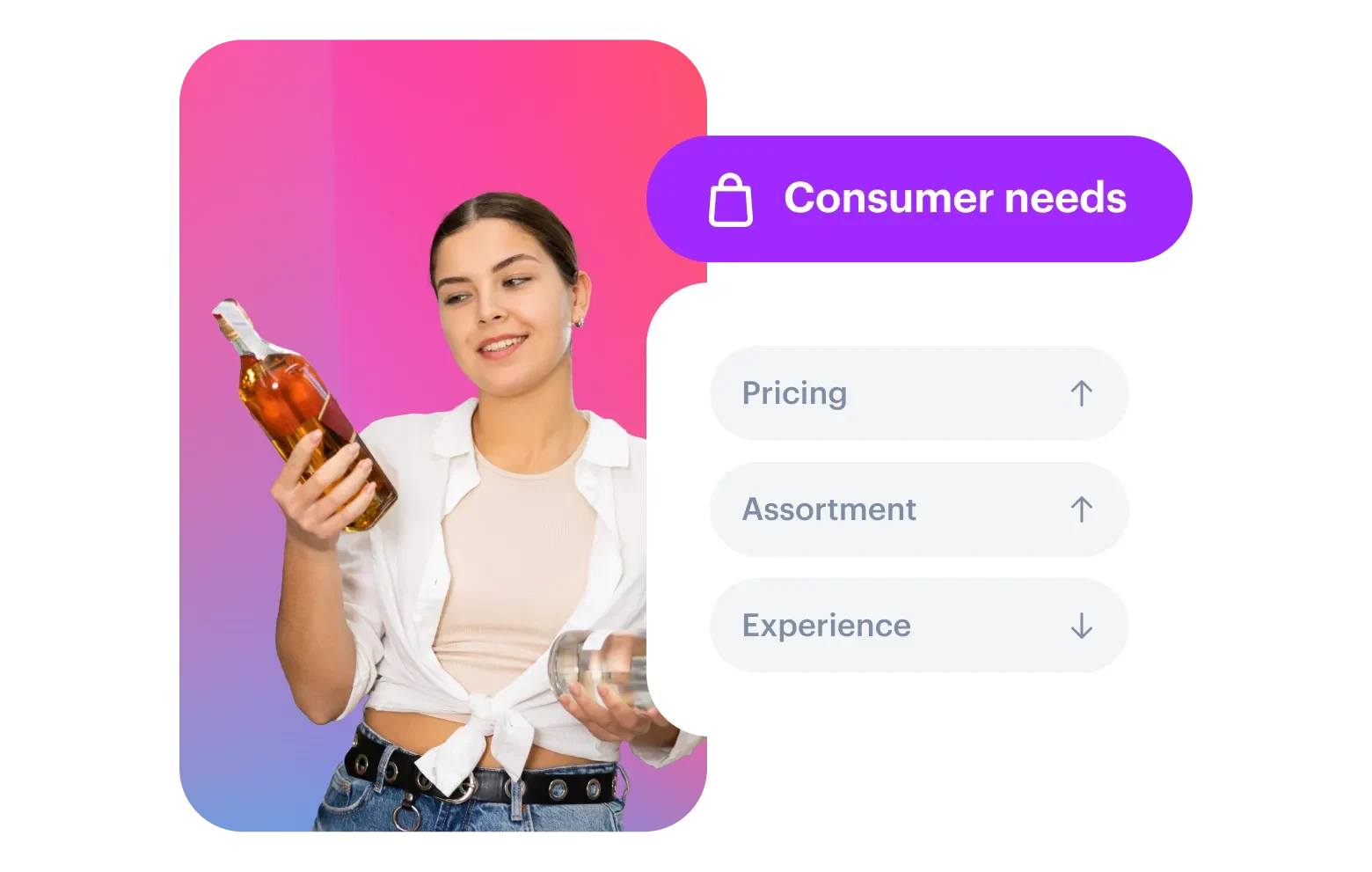 Shopper consumer intelligence - Category management - Intro