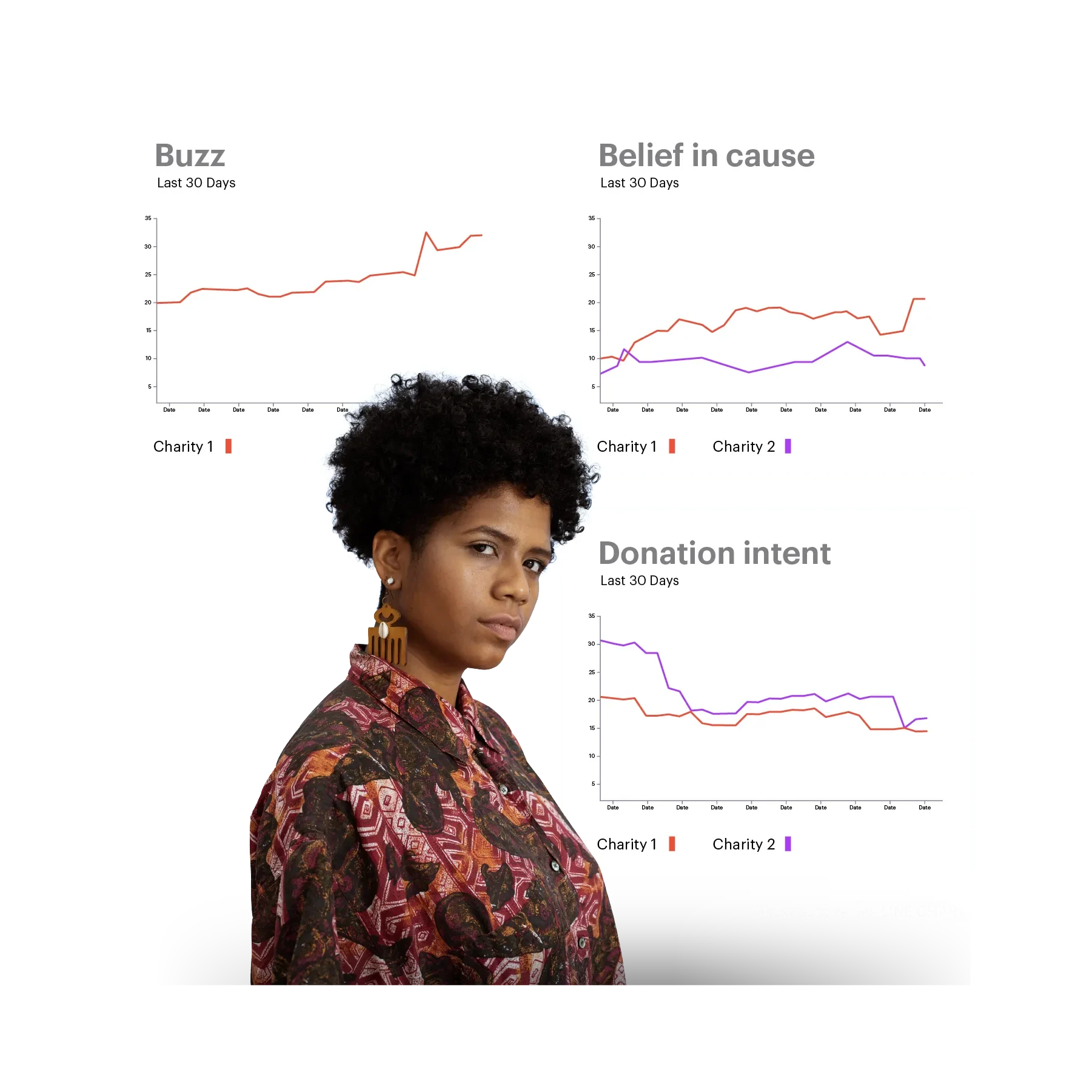 woman with afro hair and different perdormance metrics behind her