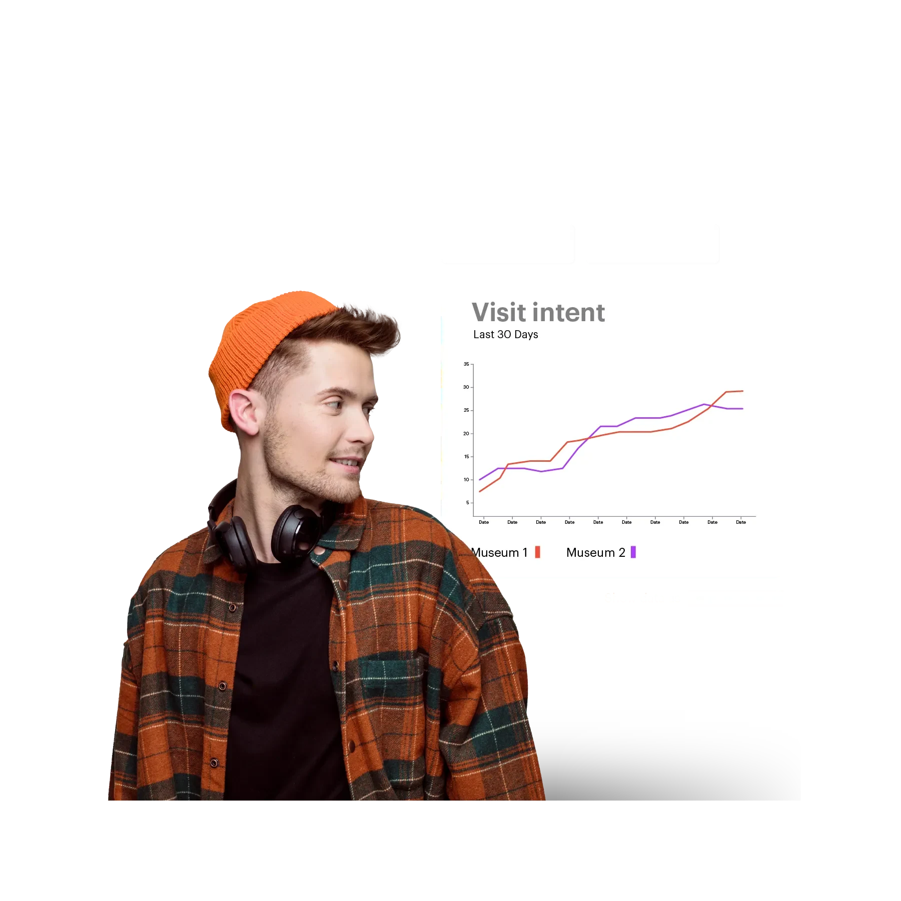 guy with matching orange beanie and visit intent insights in the background
