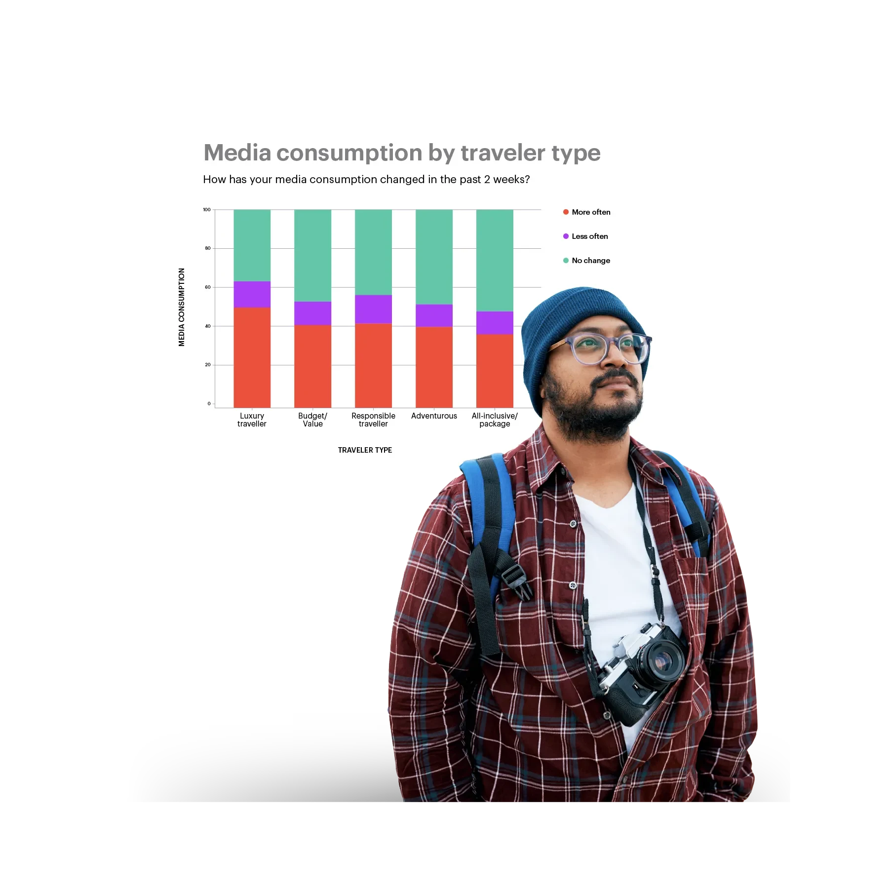 man with a photo camera around his neck and media consumption chart behind him