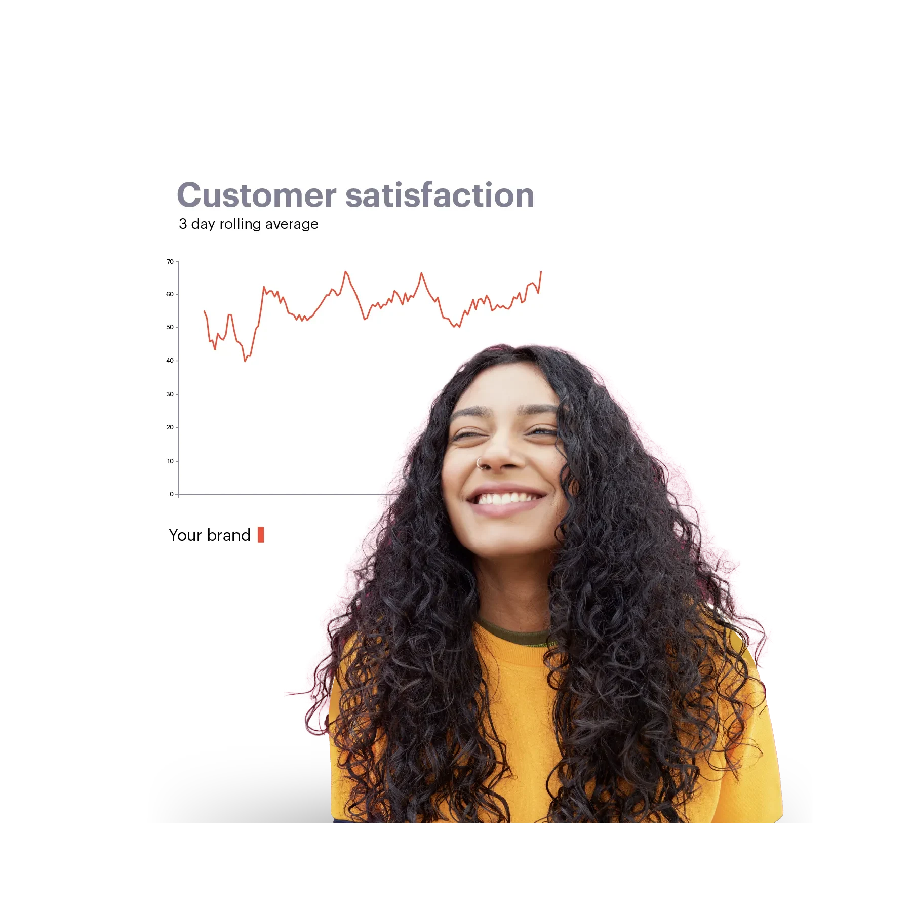 woman with long curly hair and customer satisfaction data behind her