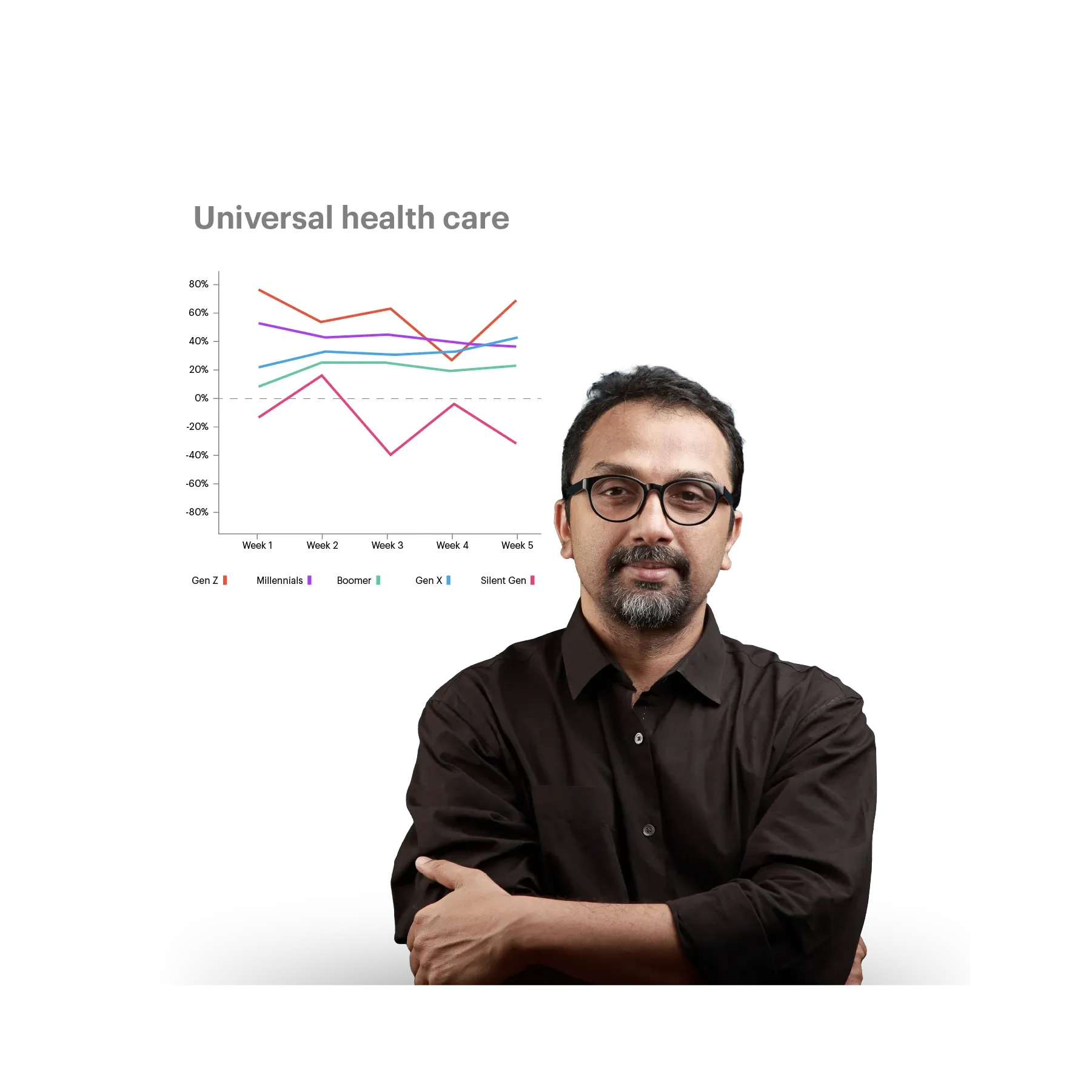 man with gray beard and a health care chart in the background
