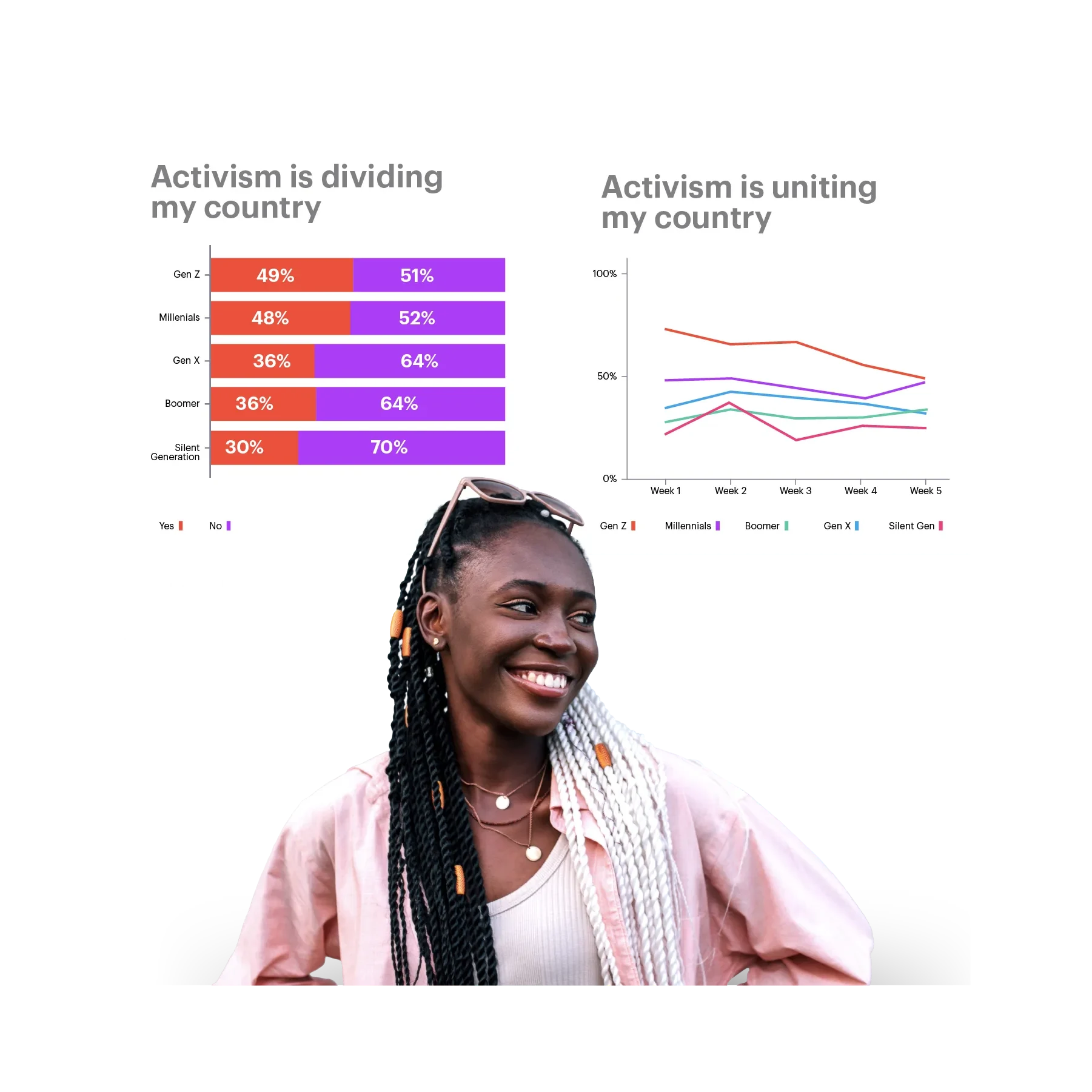 young woman with long black braids and data points in the background