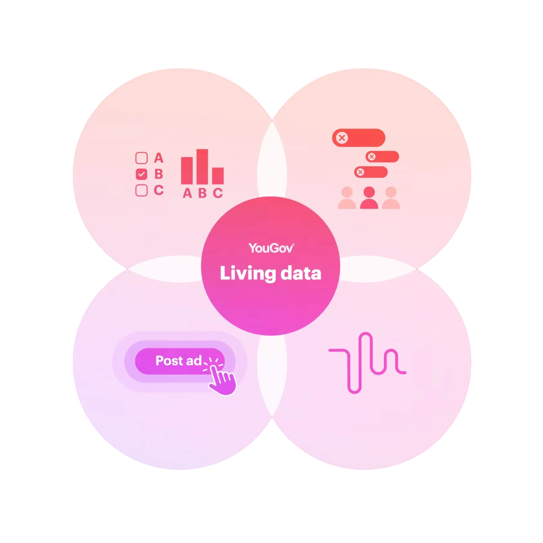 yougov living data visual