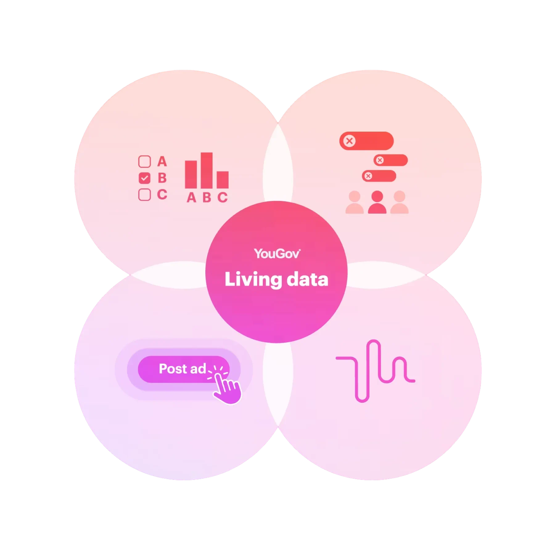 yougov living data visual