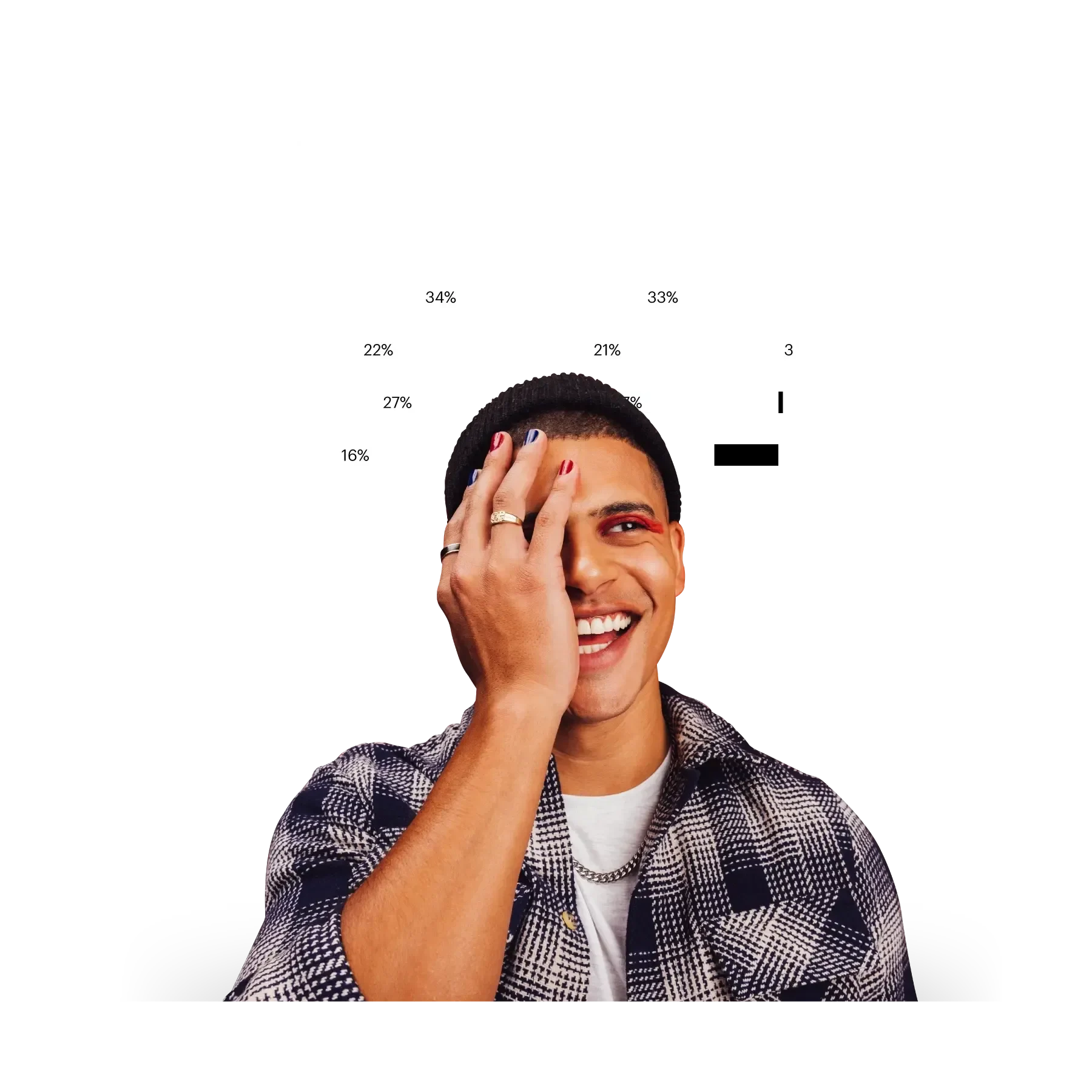 young guy with a plaid flannel and age metrics in the background