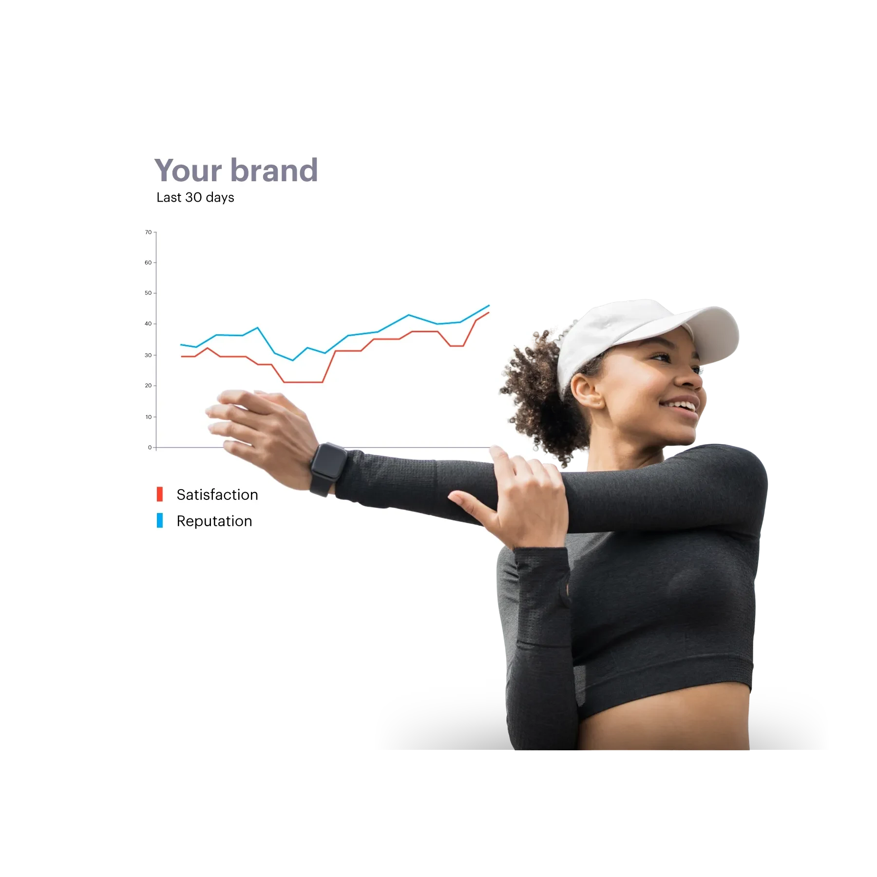 young lady with a white cap and a brand chart in background