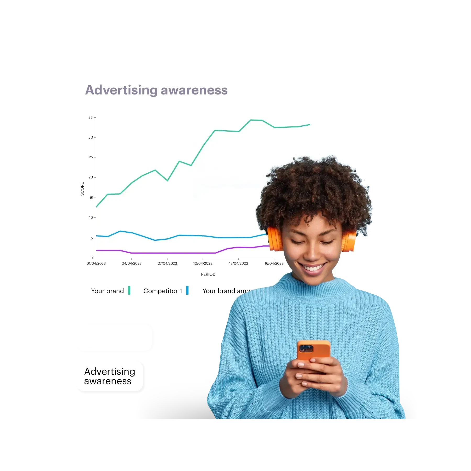 lady with afro brown hair and an advertising chart in background