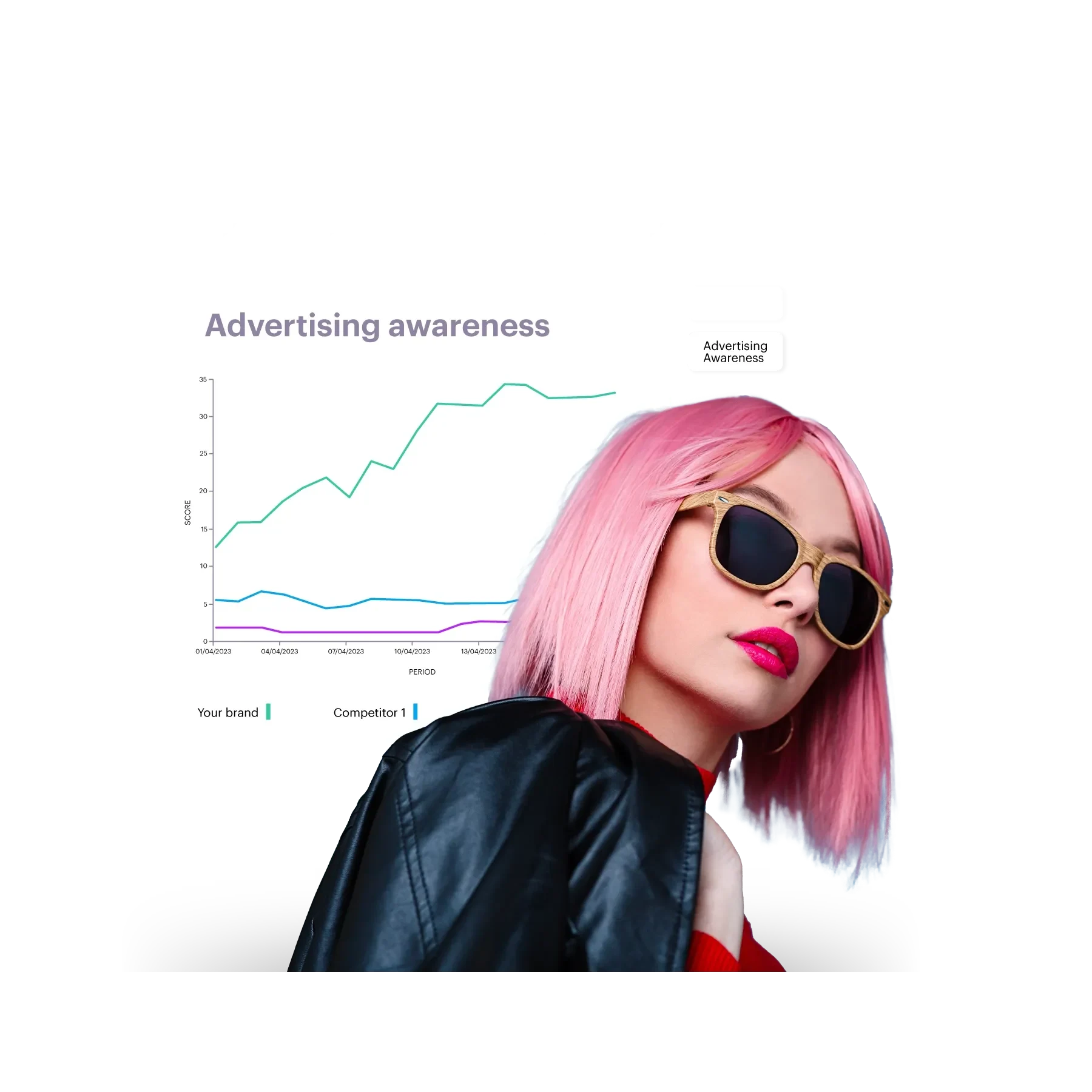 woman with pink hair and performance metrics behind her