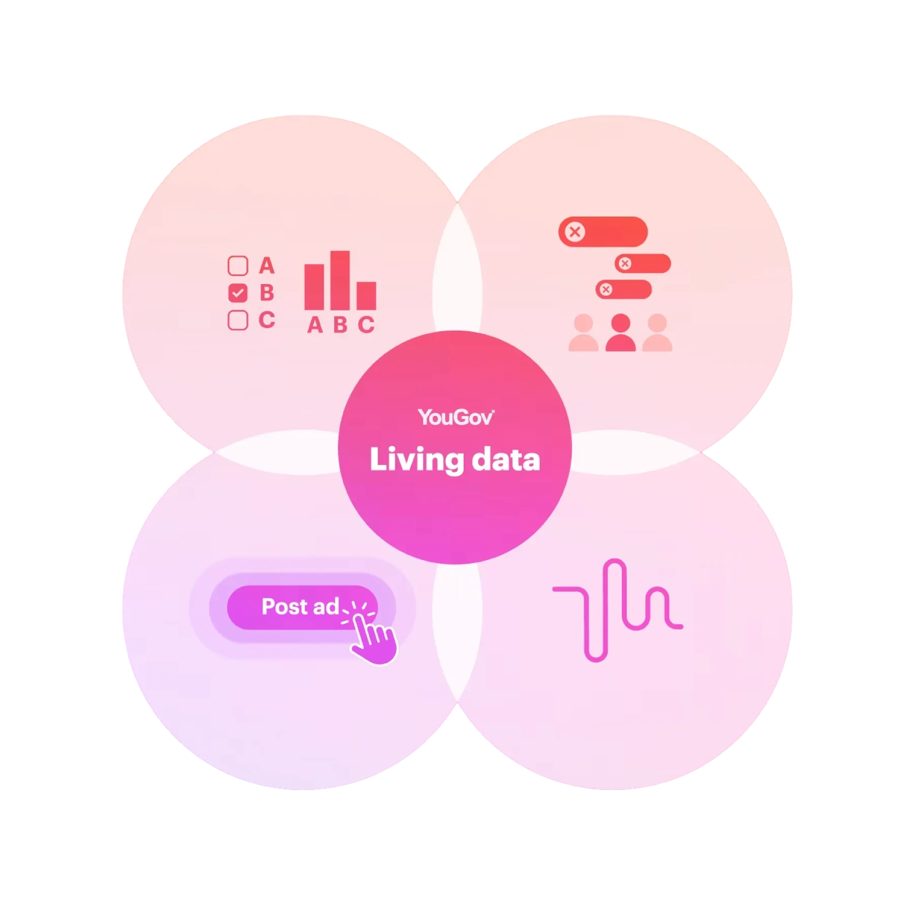 yougov living data visual