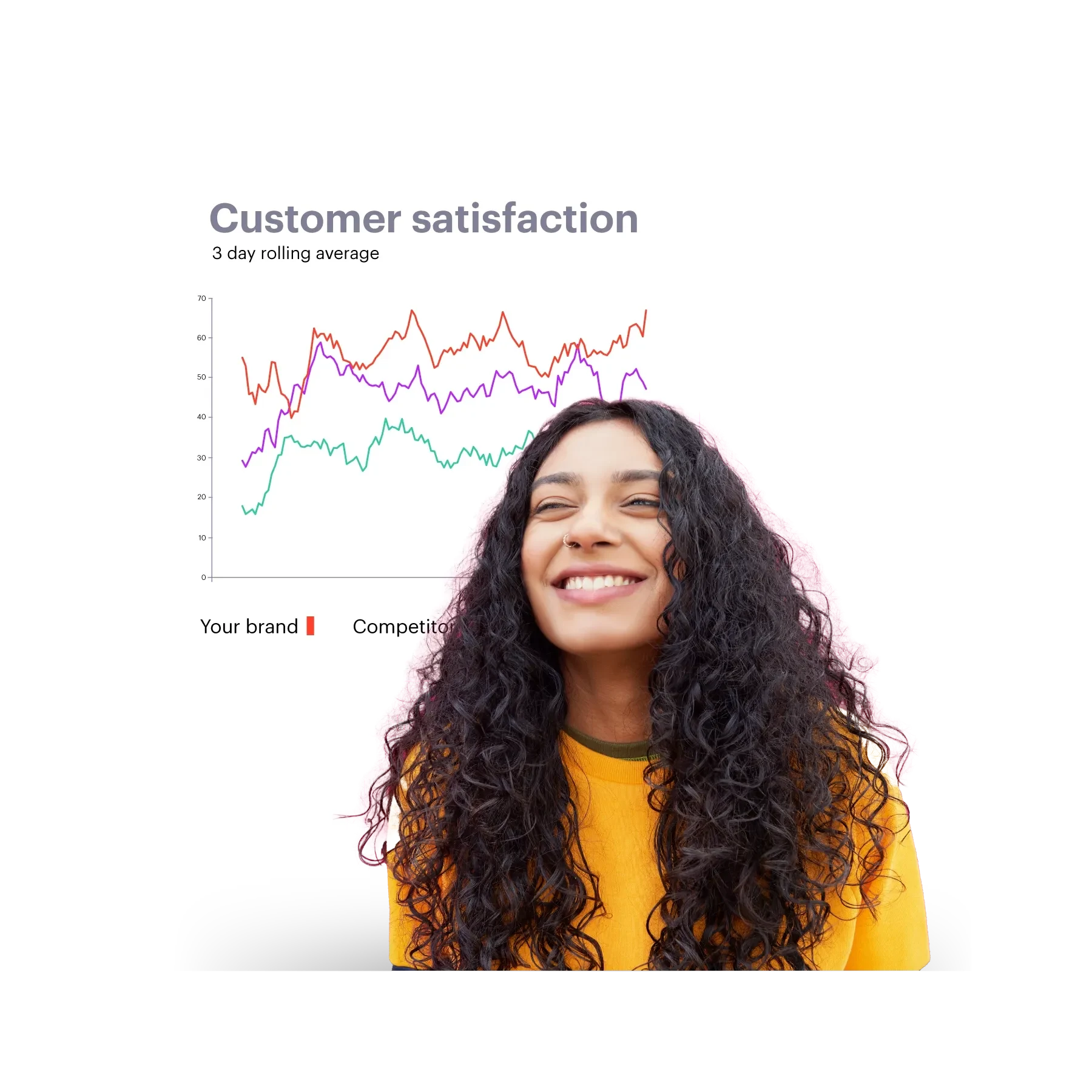 young girl with long dark curly hair and customer satisfaction data behind her