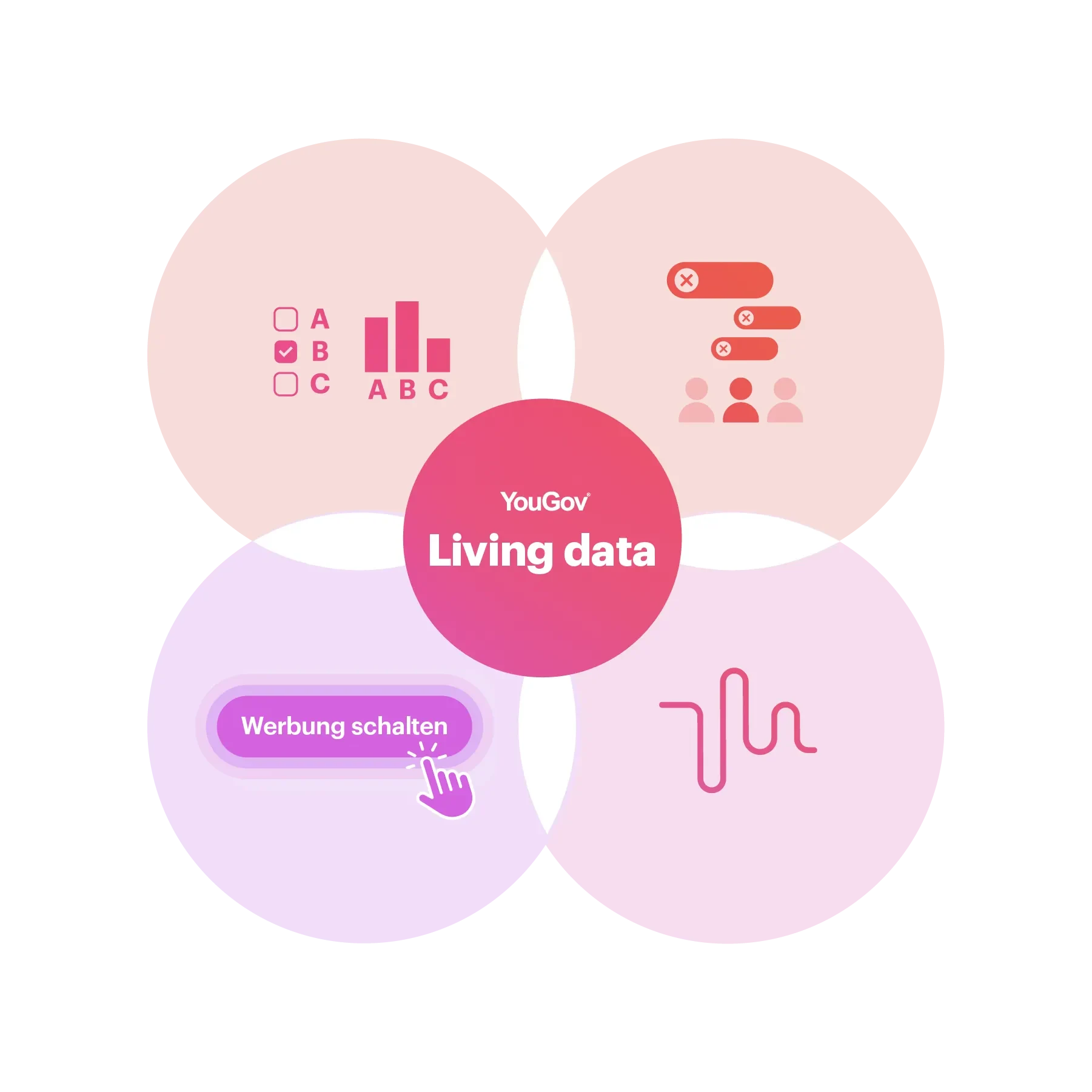 Living Data Visualisierung