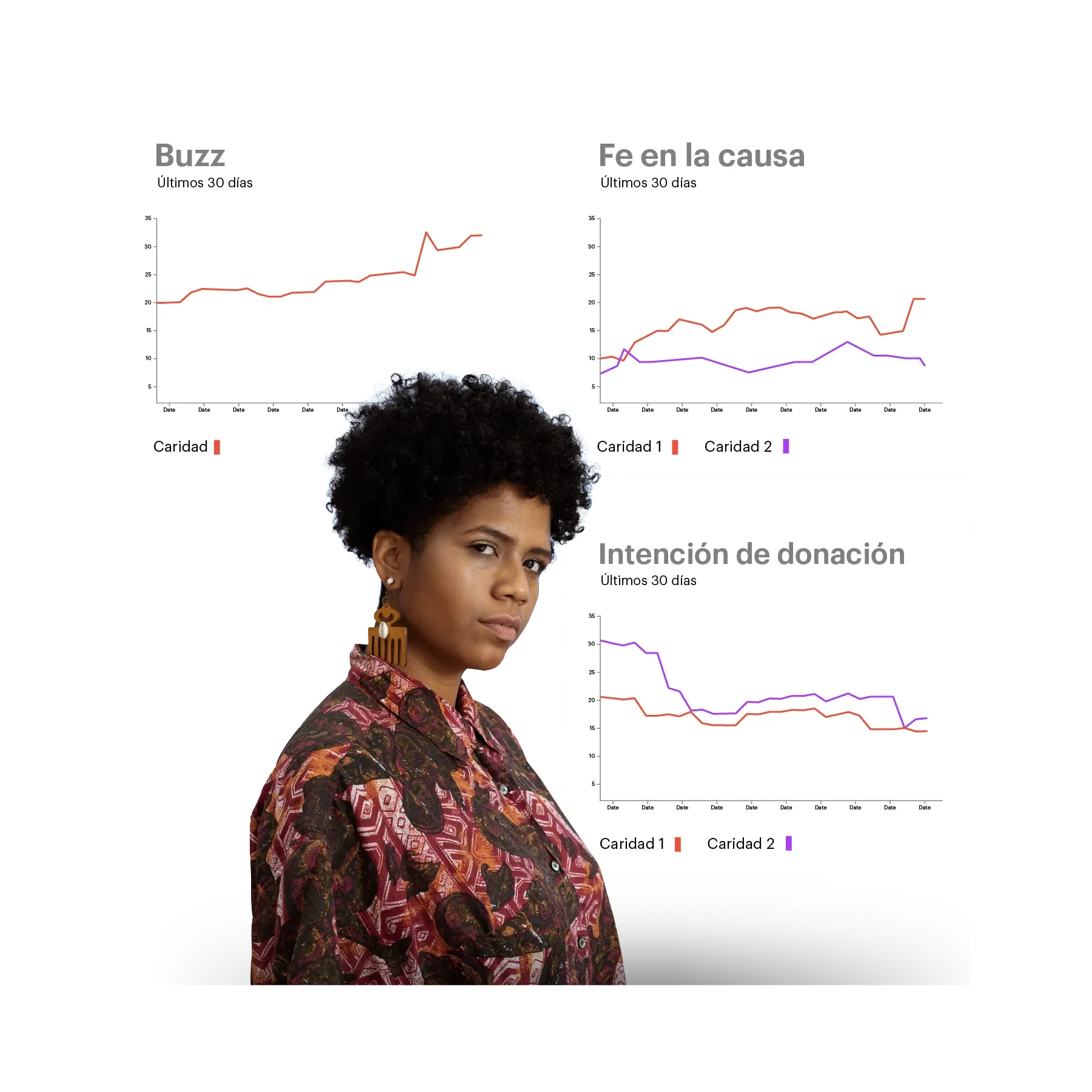 woman with curly hair and multiple metrics behind her