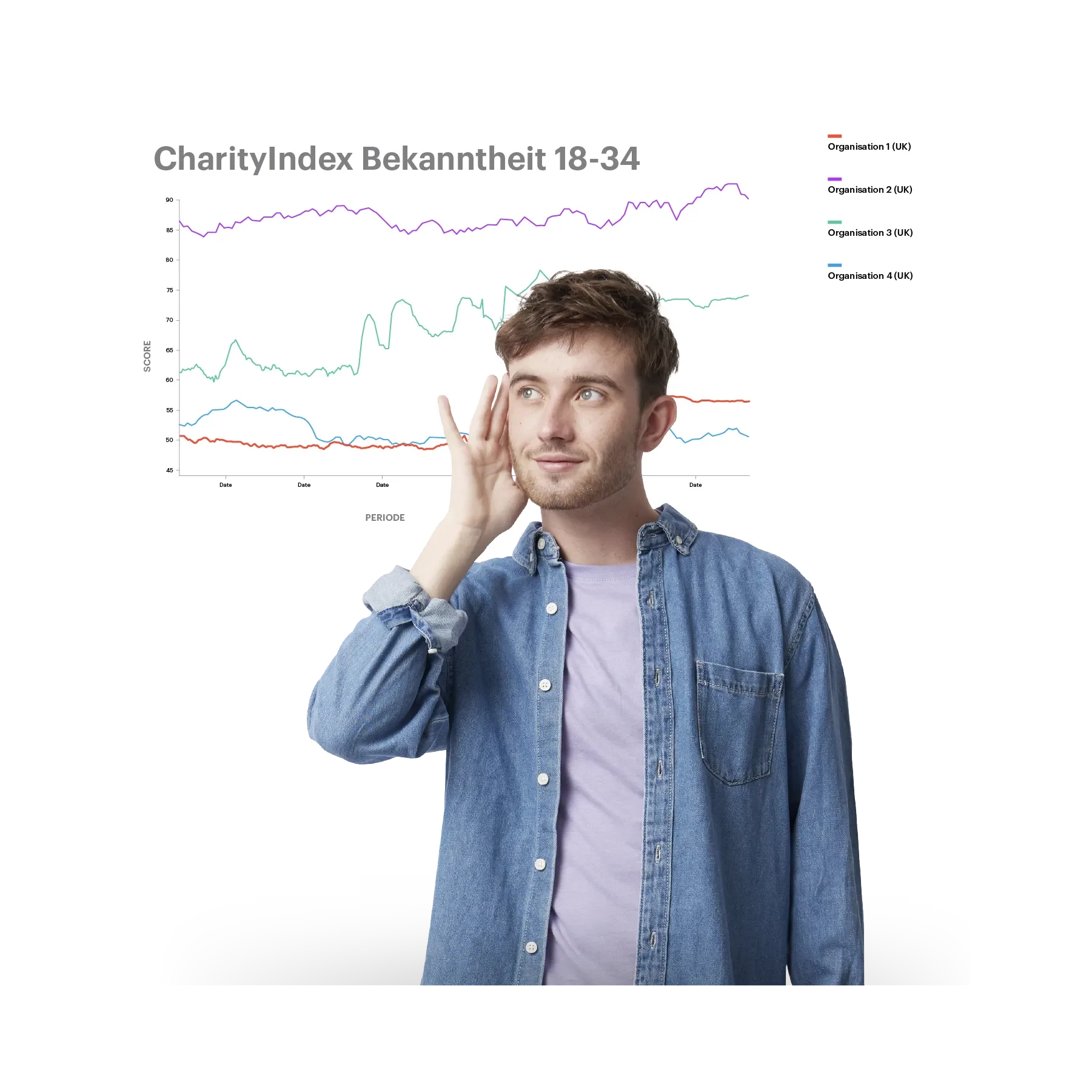 Mann mit Jeans-Hemd mit CharityIndex im Hintergrund