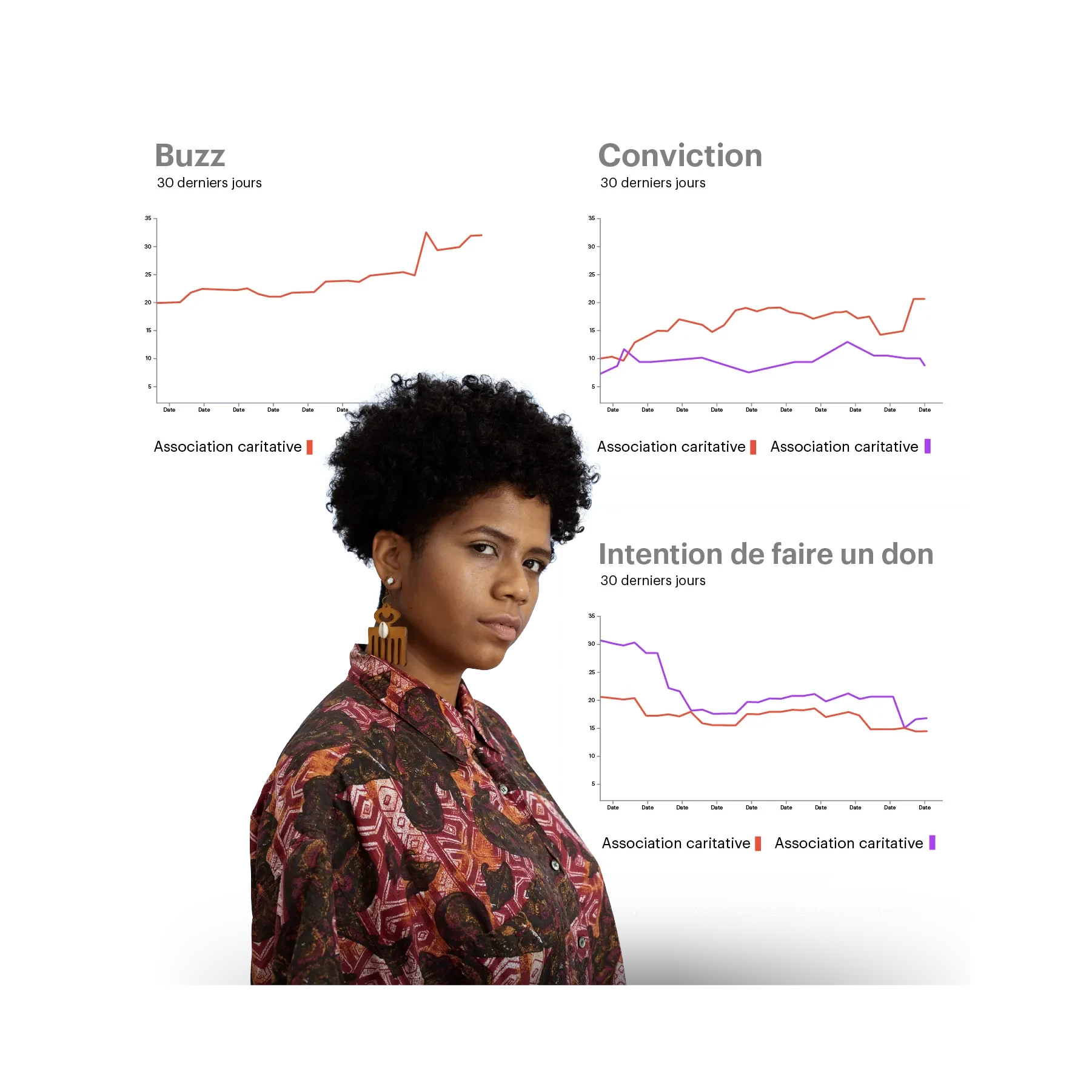 woman with curly hair and multiple metrics behind her