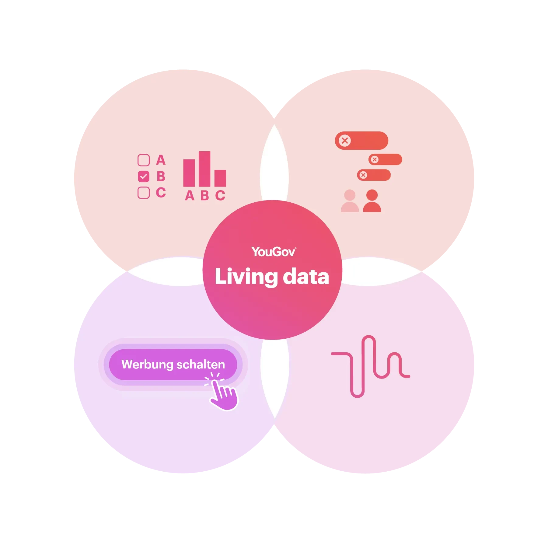 Living Data Visualisierung