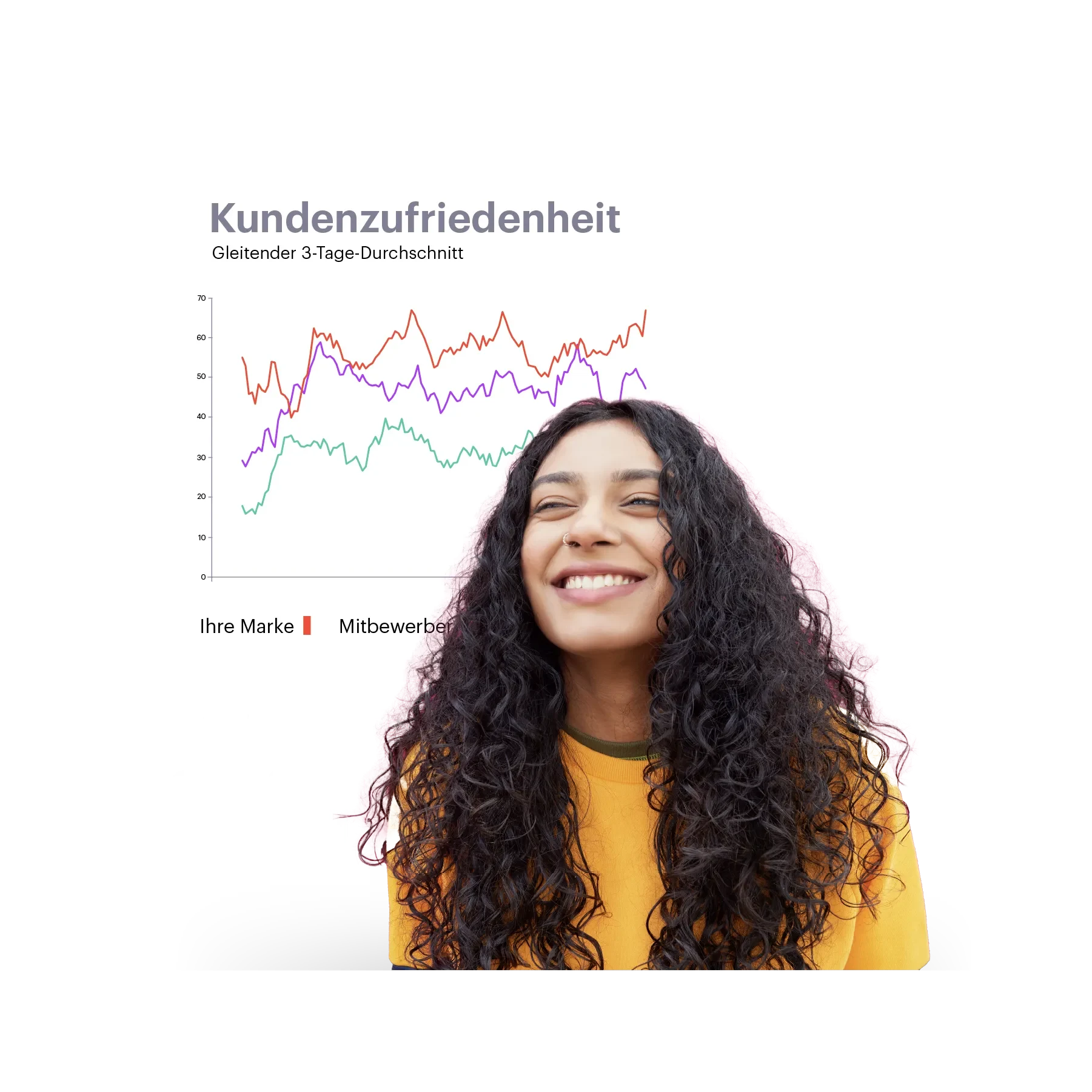 Frau mit gelbem Pullover und Grafik im Hintergrund