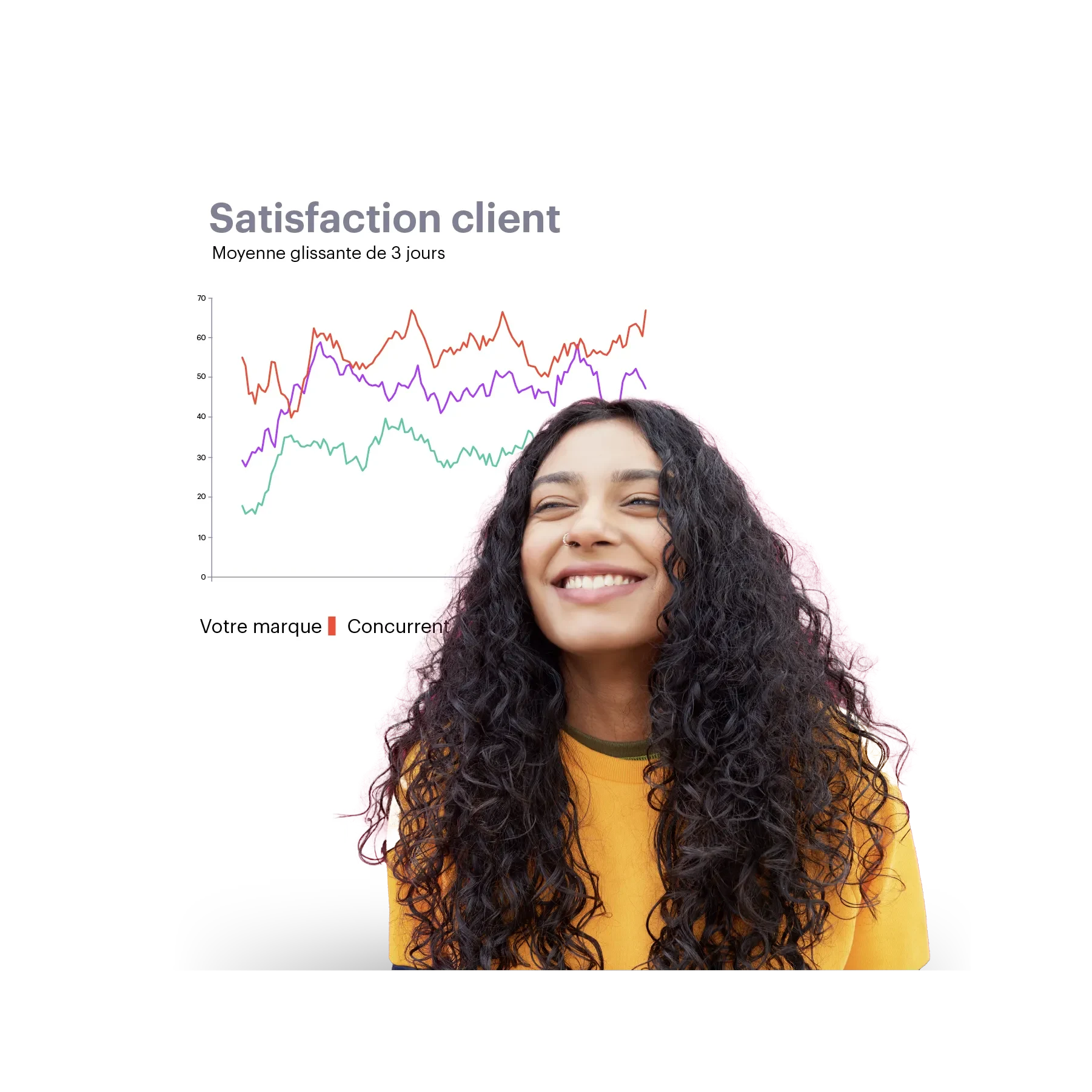 girl with long curly hair and customer satisfaction data in the background