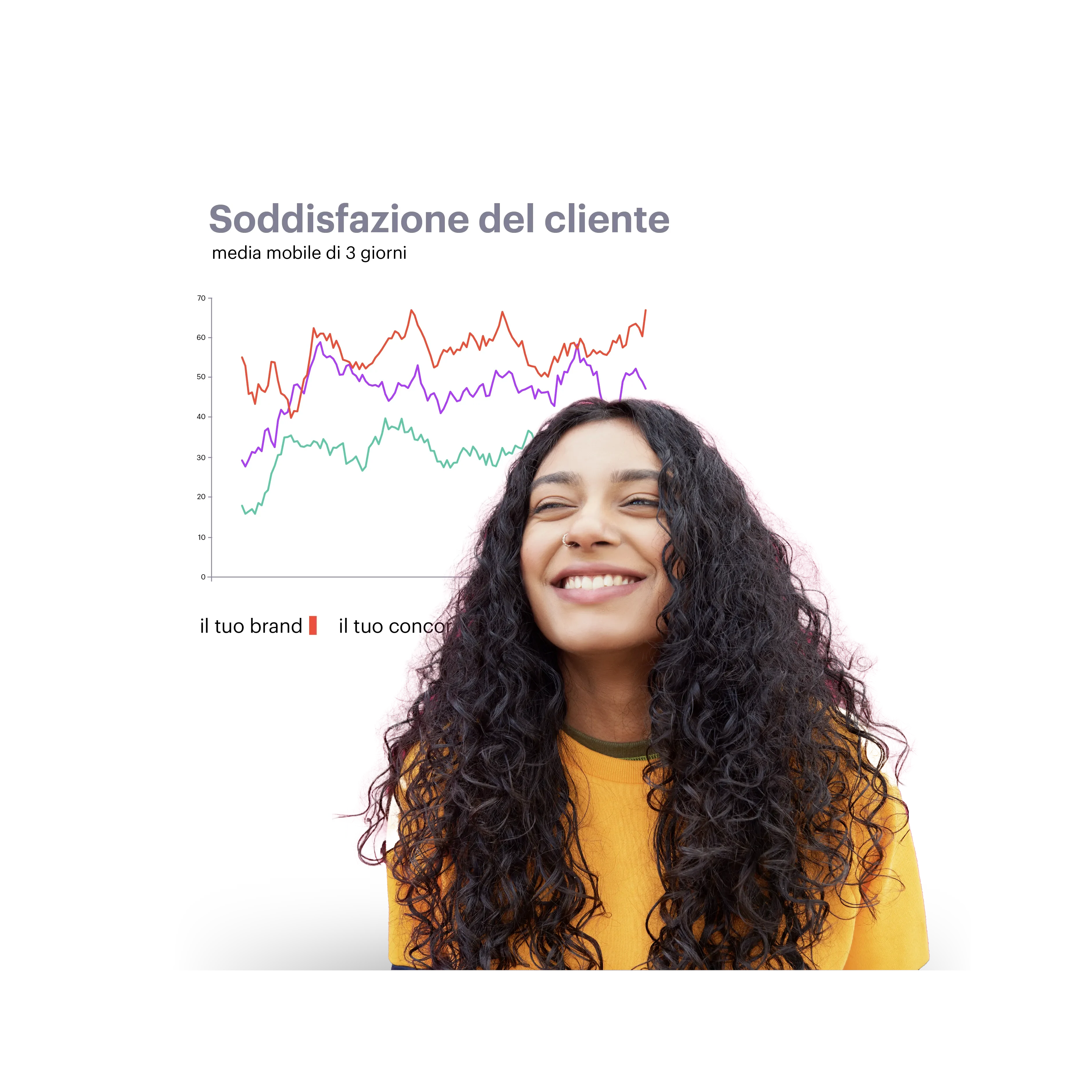 girl with long curly hair and customer satisfaction data in the background