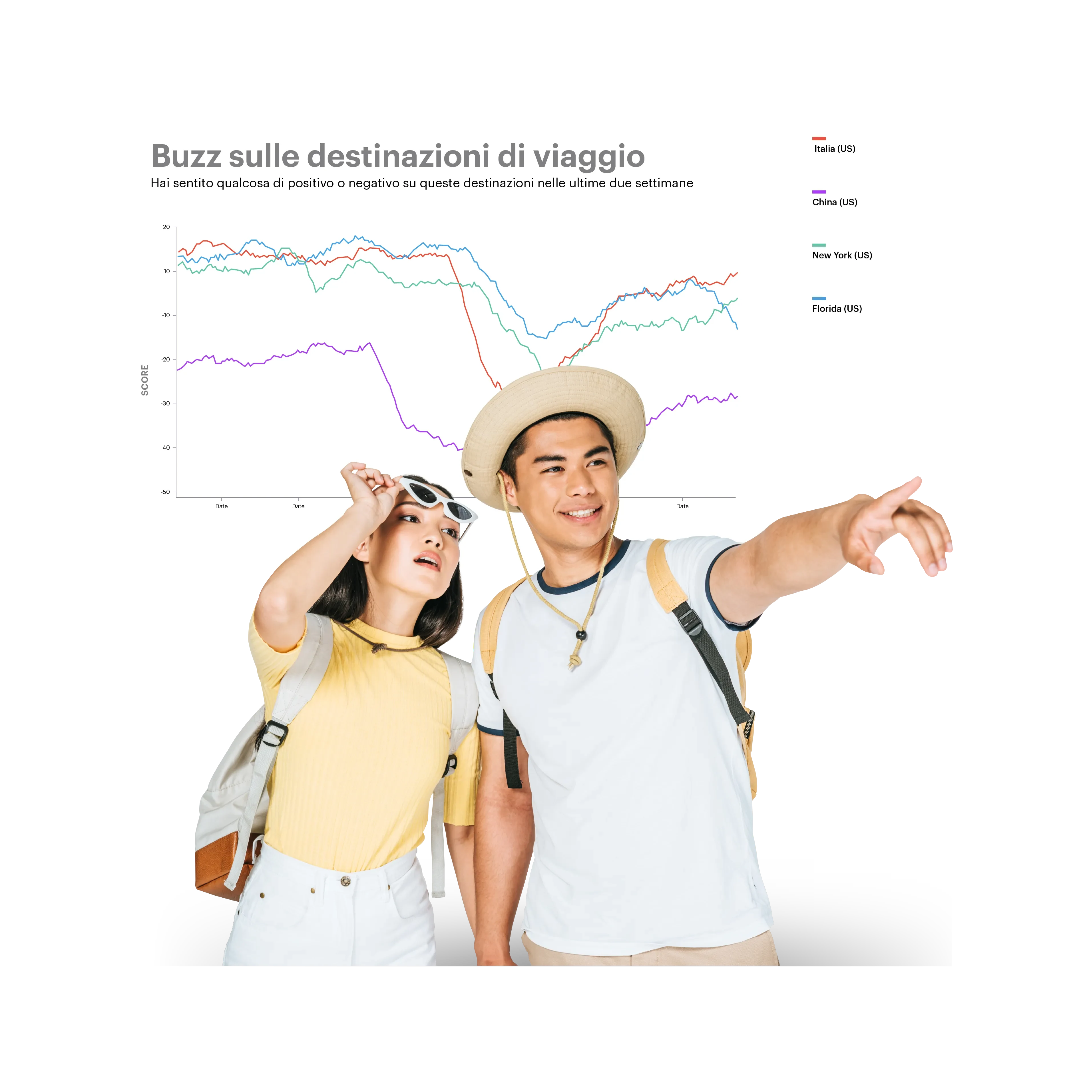couple on holiday with destination results in the background