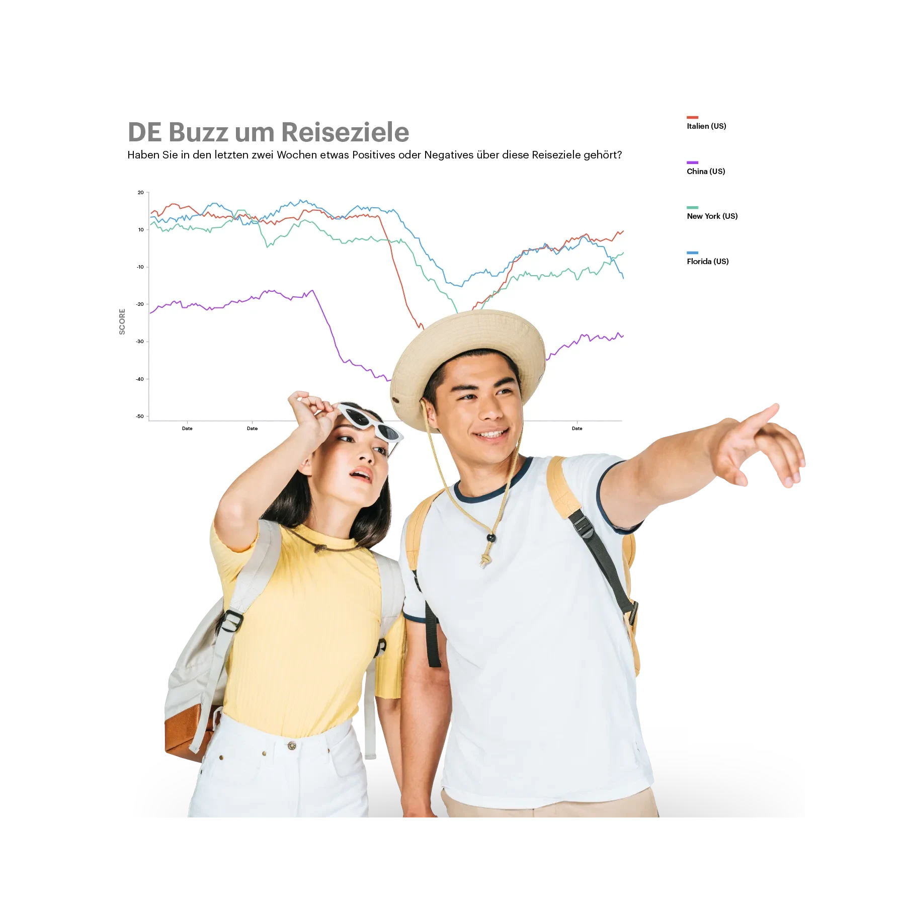 Pärchen im Urlaub mit Daten im Hintergrund