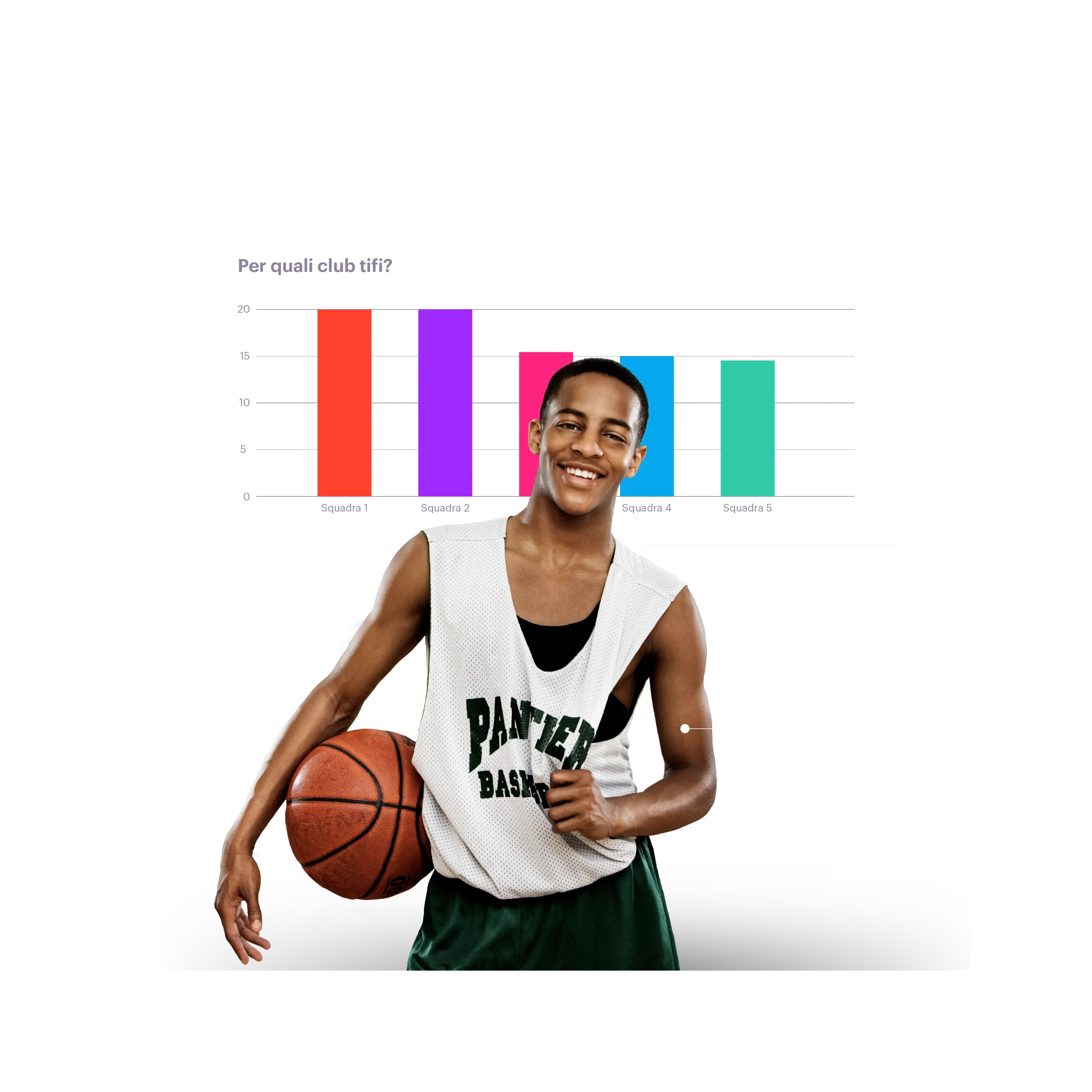 guy with basketball equipment and a chart in the background