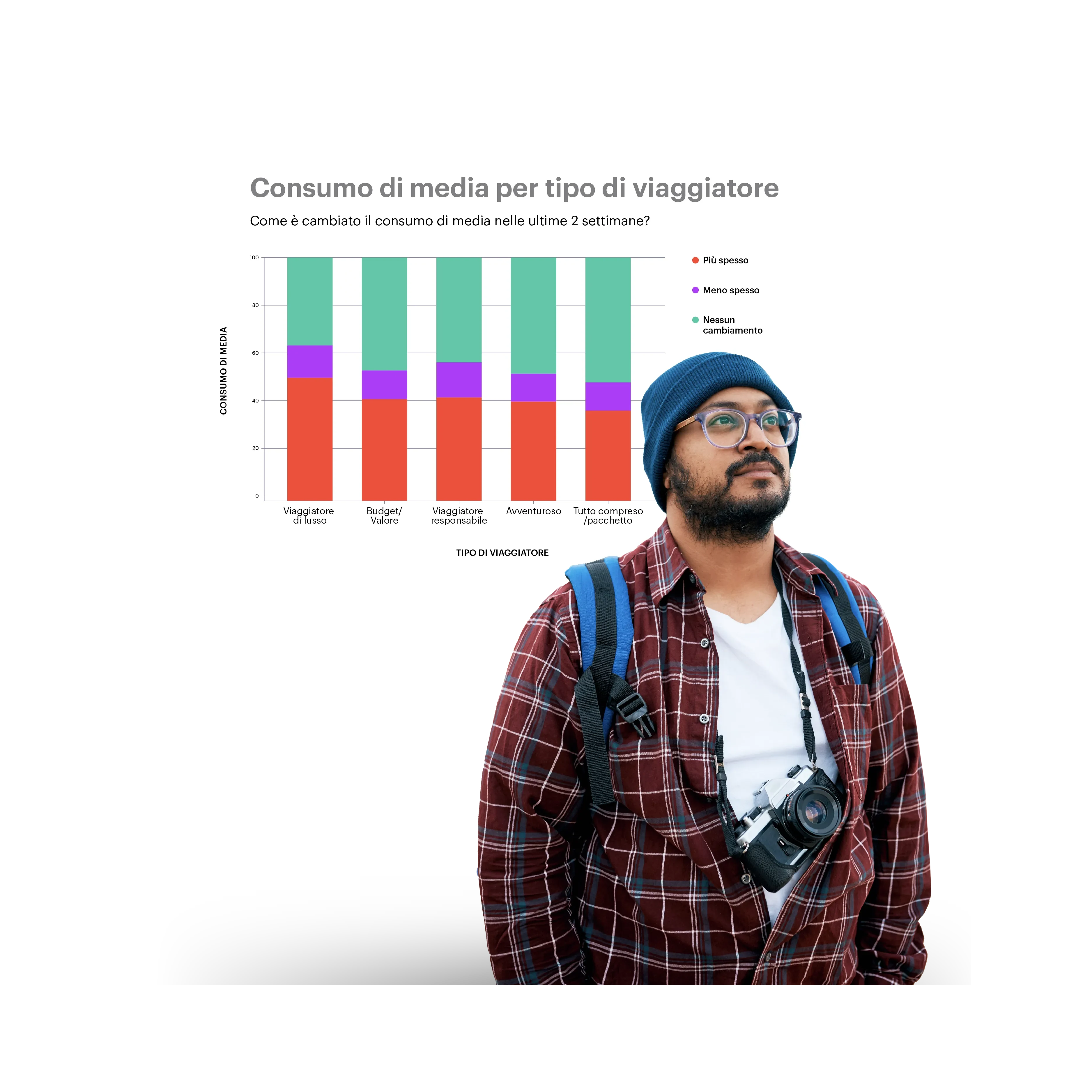 man with camera around his neck and travel data in the background