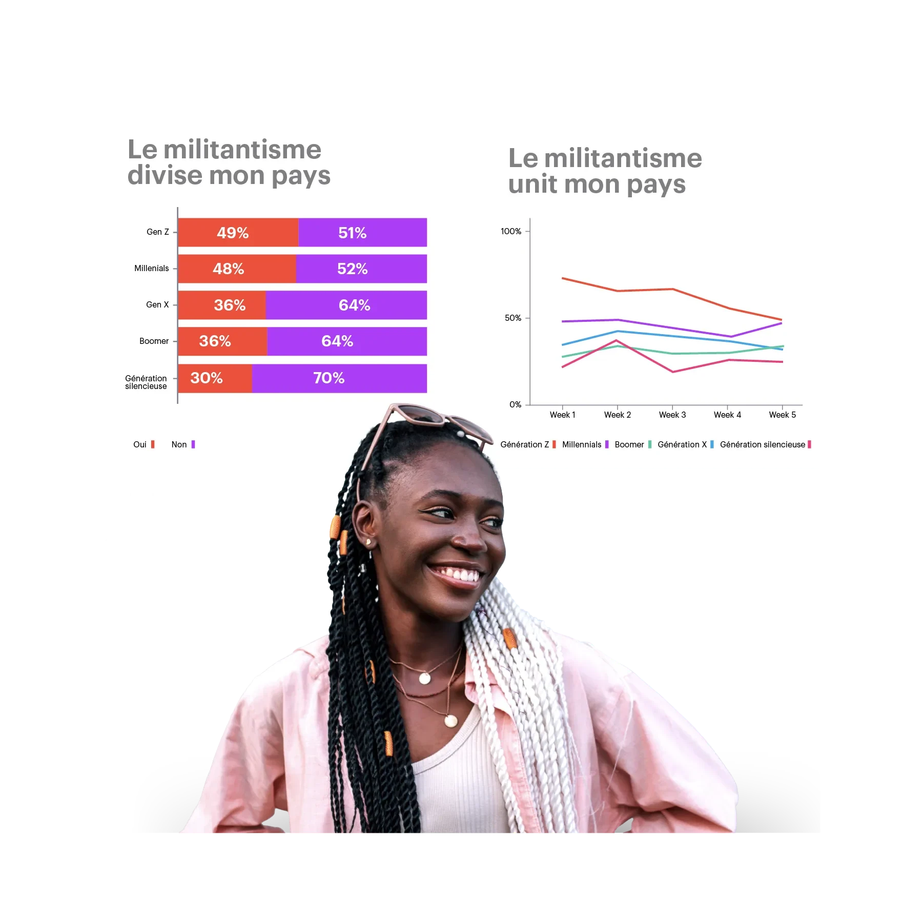 girl with braids and multiple data charts in the background